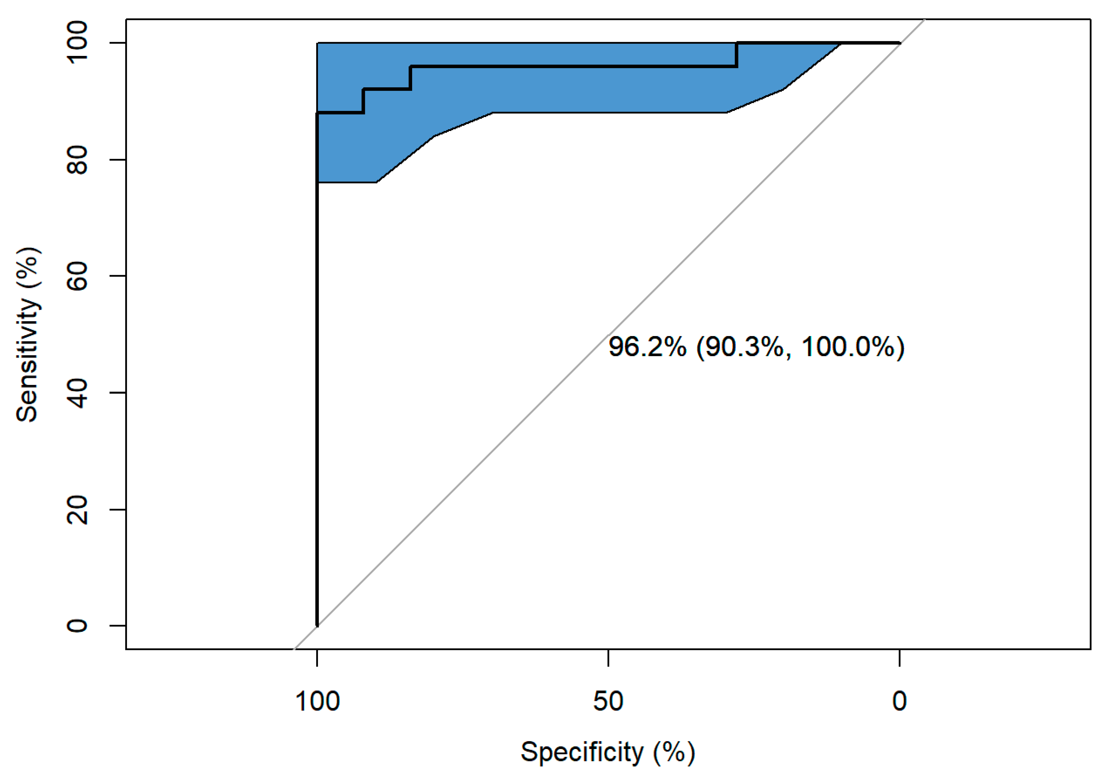 Sports 13 00155 g002