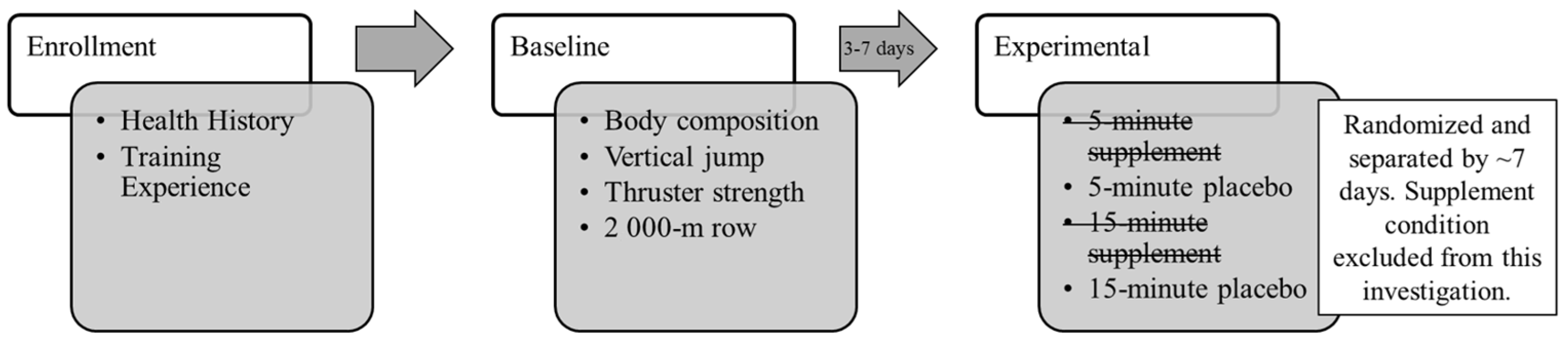 Sports 13 00156 g001