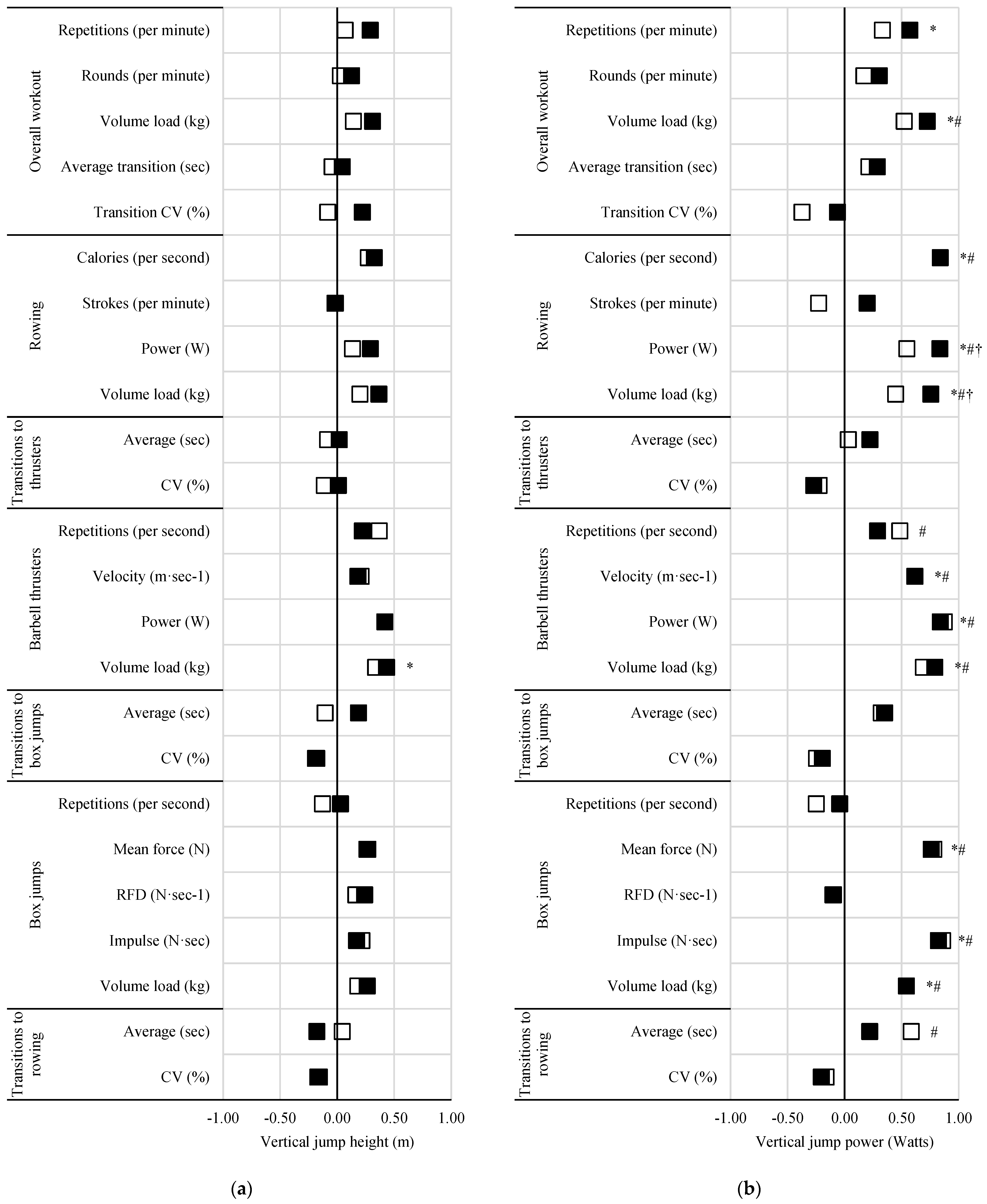 Sports 13 00156 g002