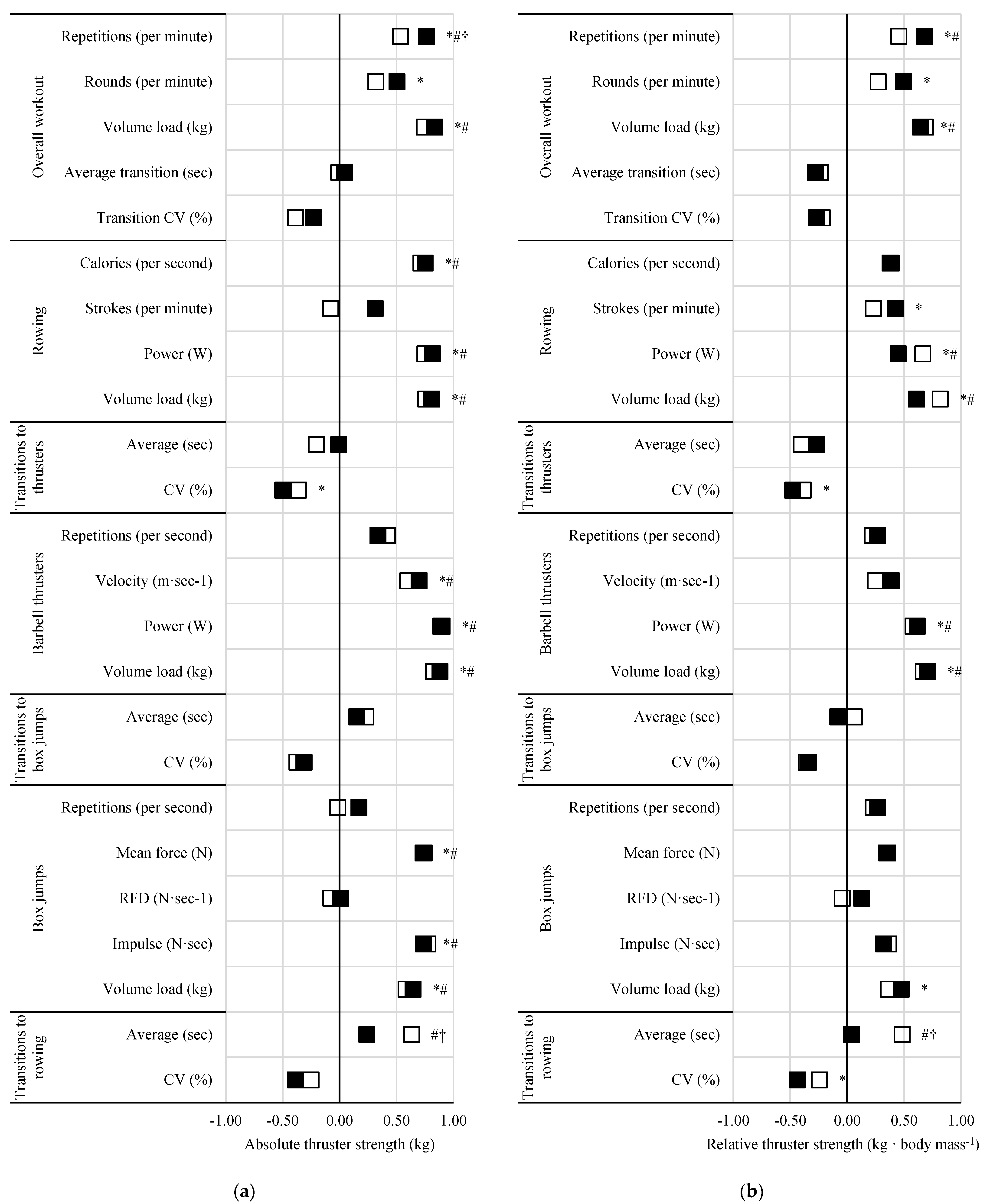 Sports 13 00156 g003