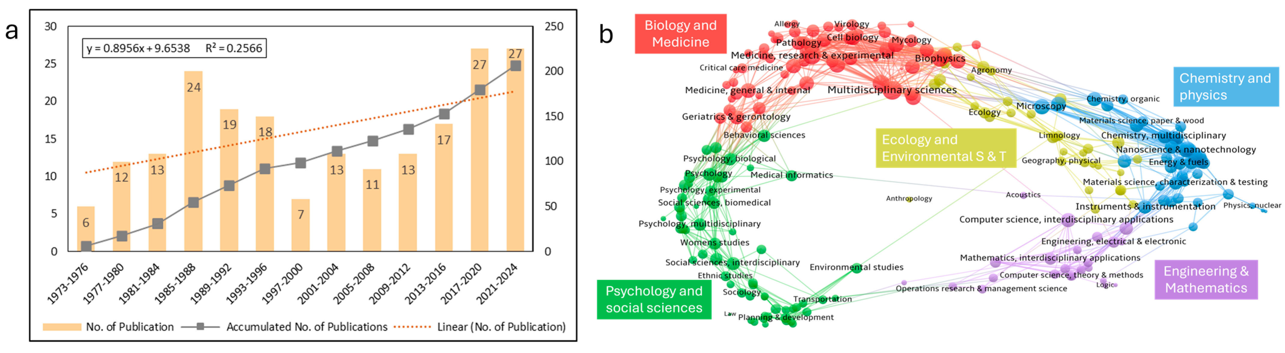 Sports 13 00157 g002