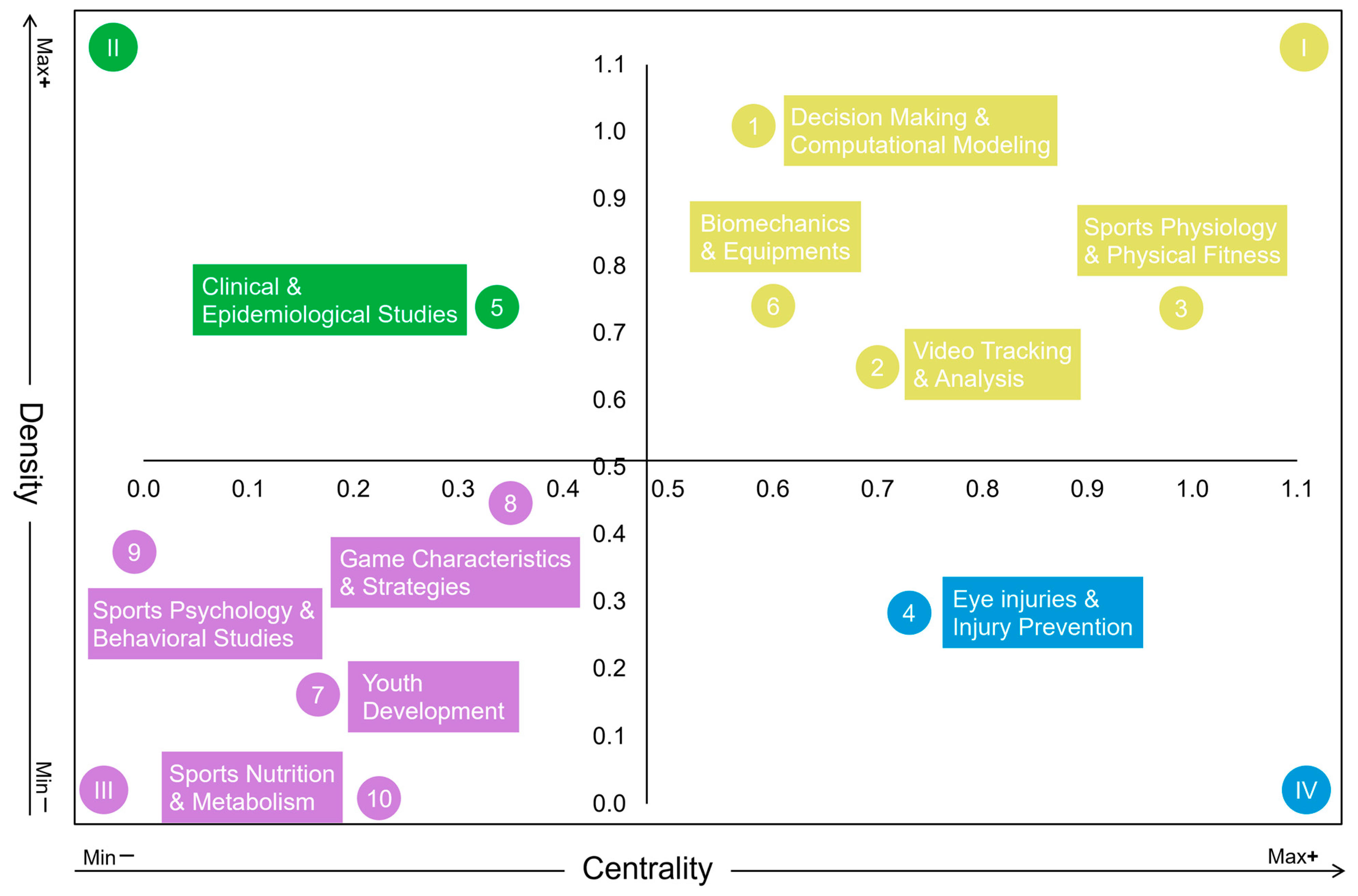 Sports 13 00157 g006