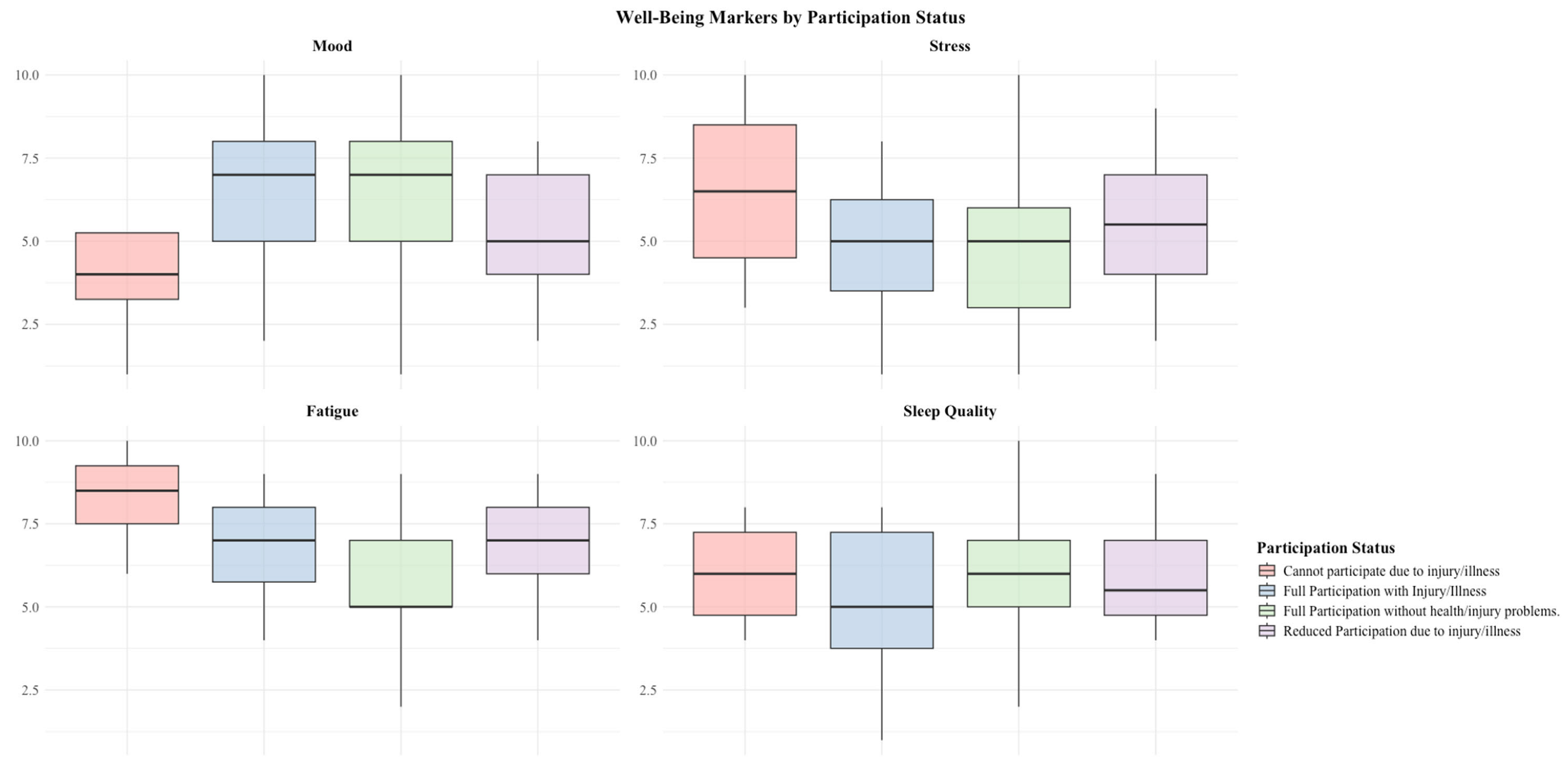 Sports 13 00158 g001