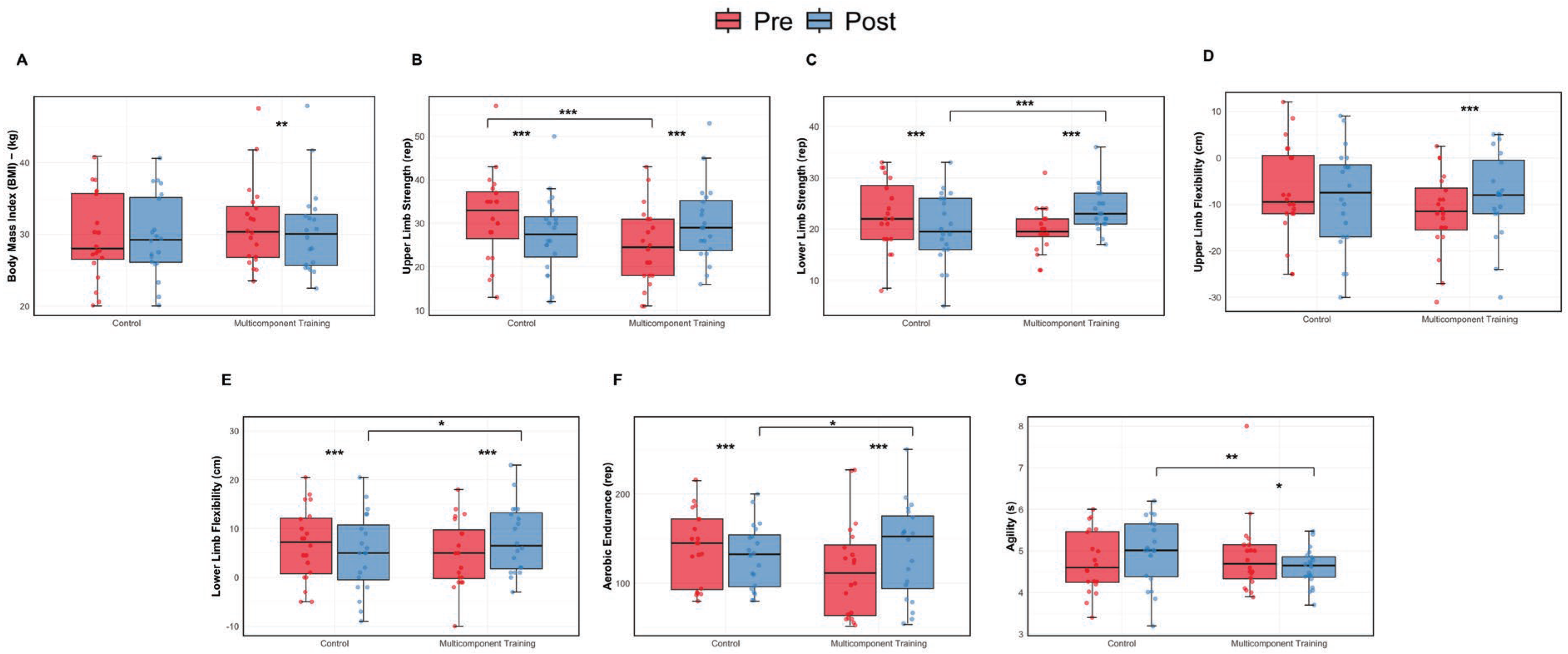 Sports 13 00159 g003