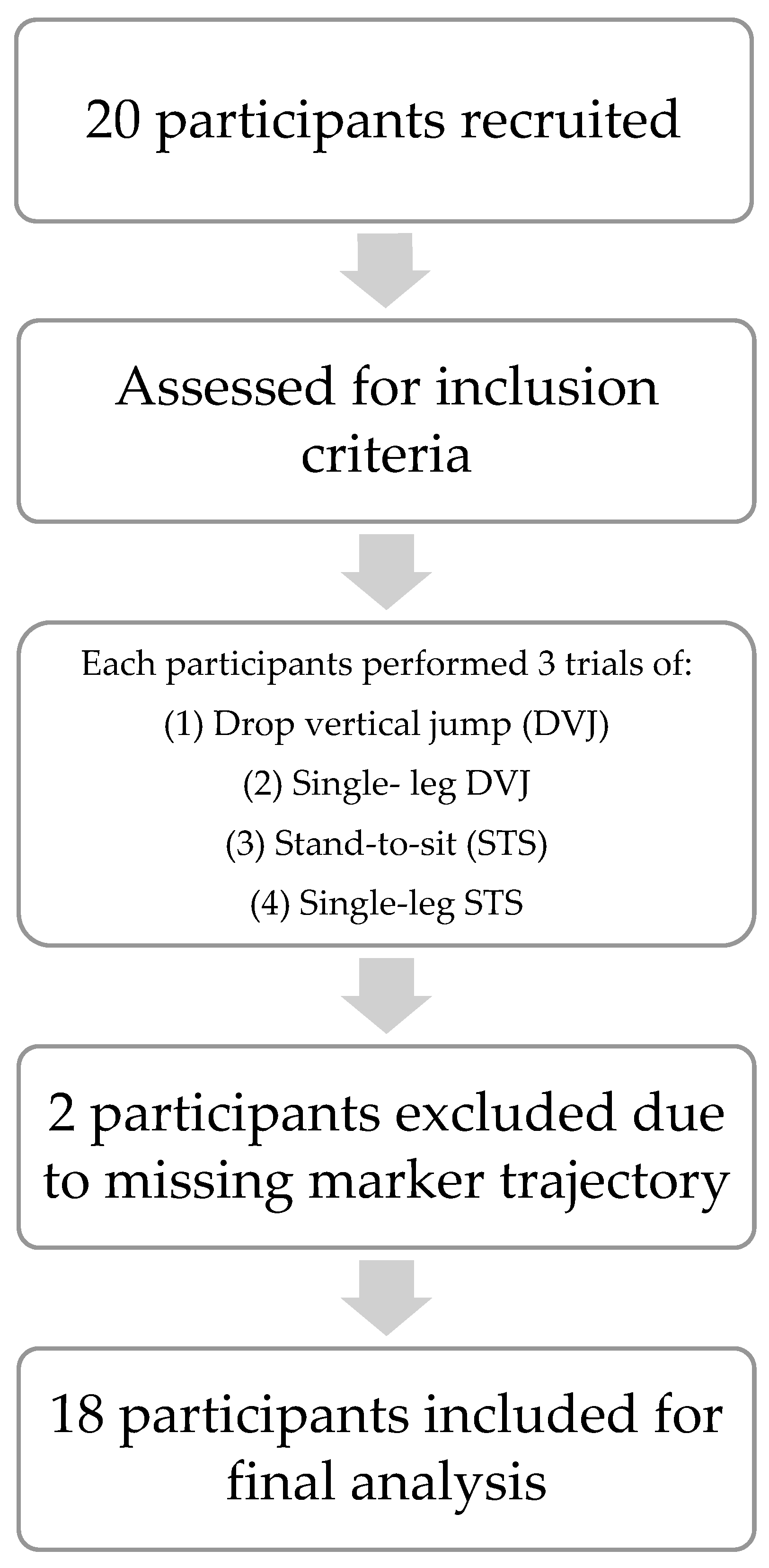 Sports 13 00160 g001