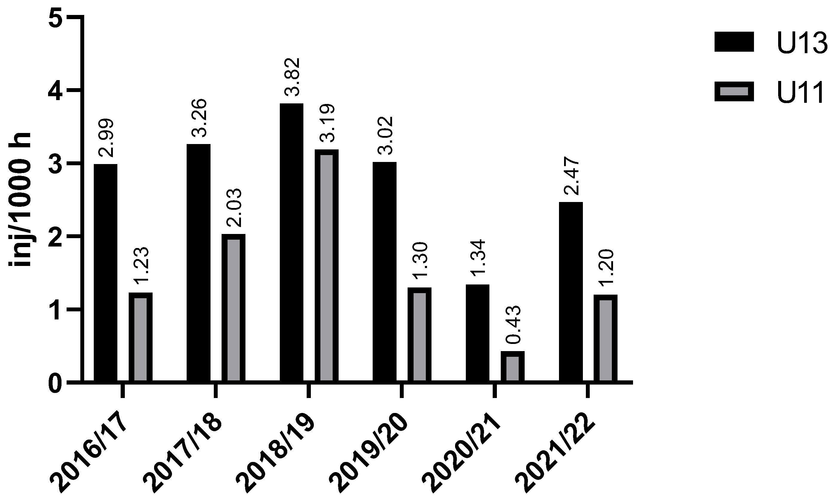 Sports 13 00163 g002