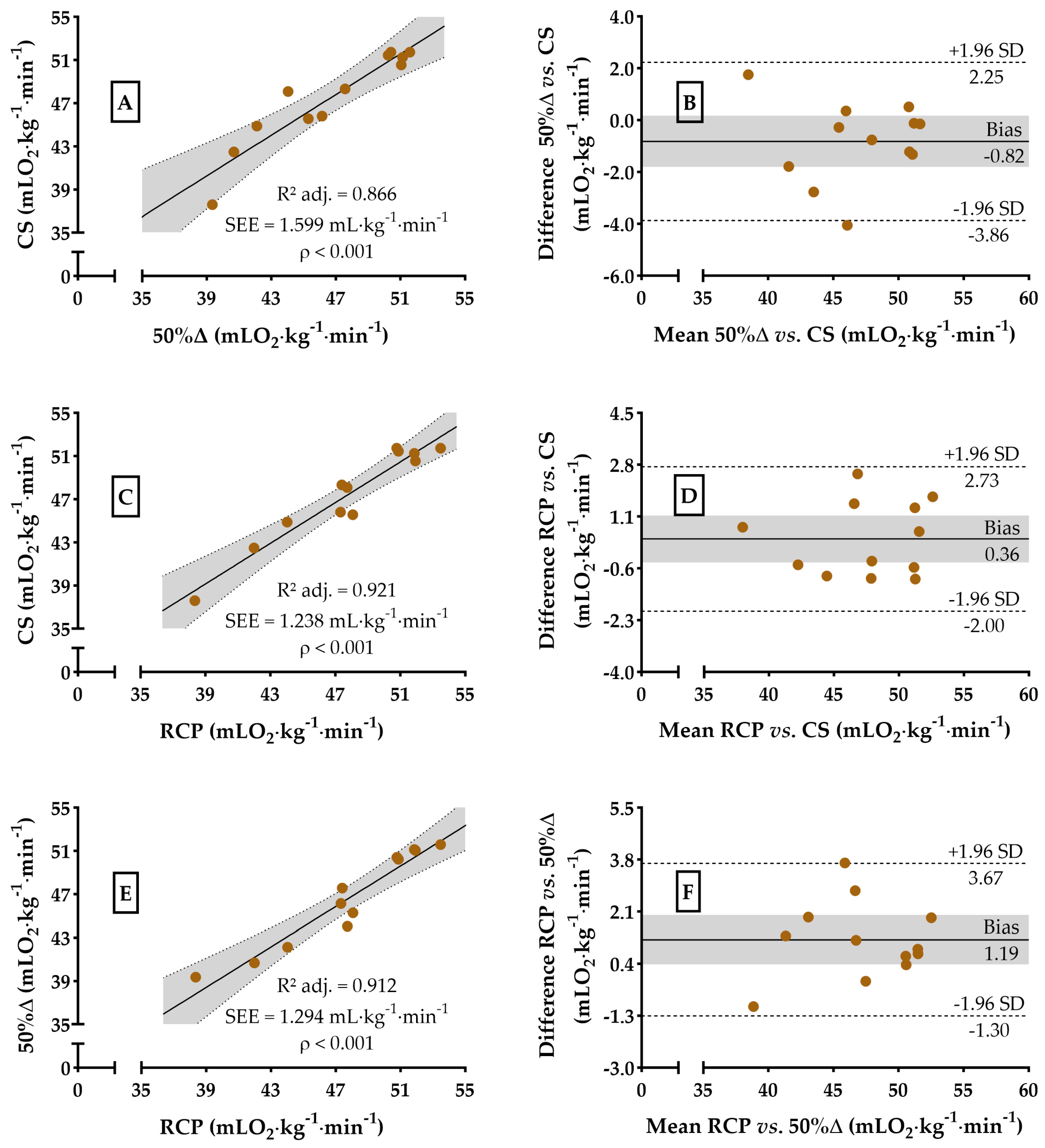 Sports 13 00167 g003