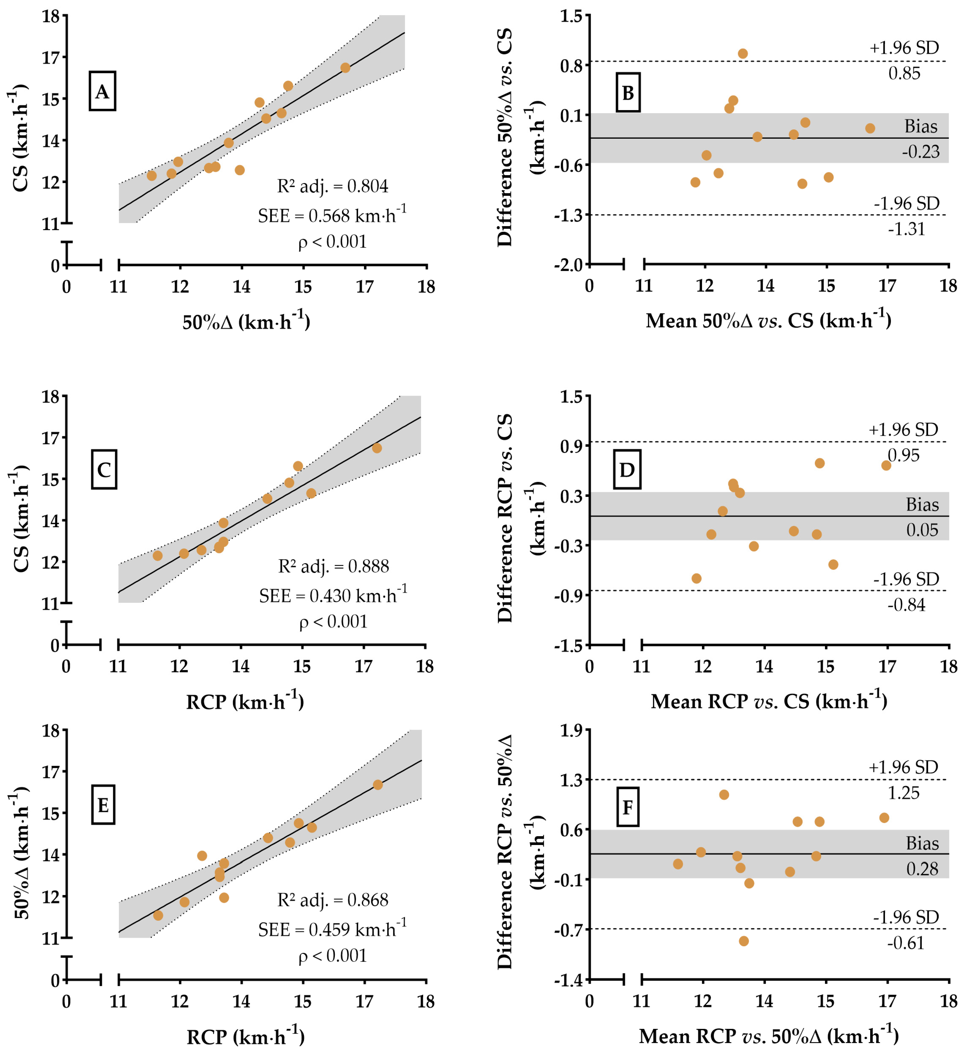 Sports 13 00167 g004