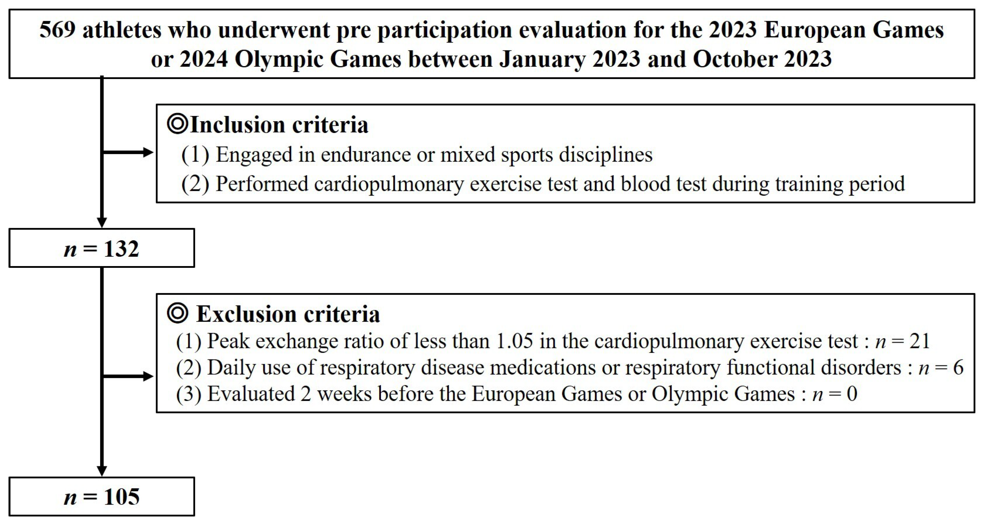 Sports 13 00169 g001