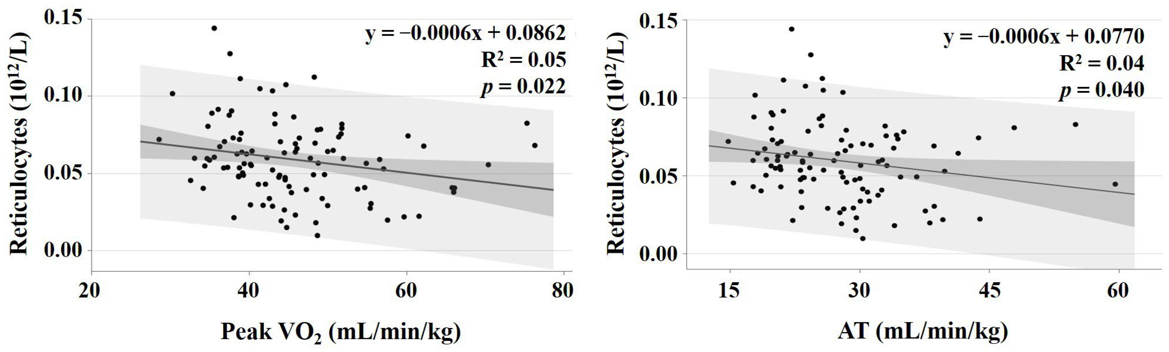 Sports 13 00169 g002