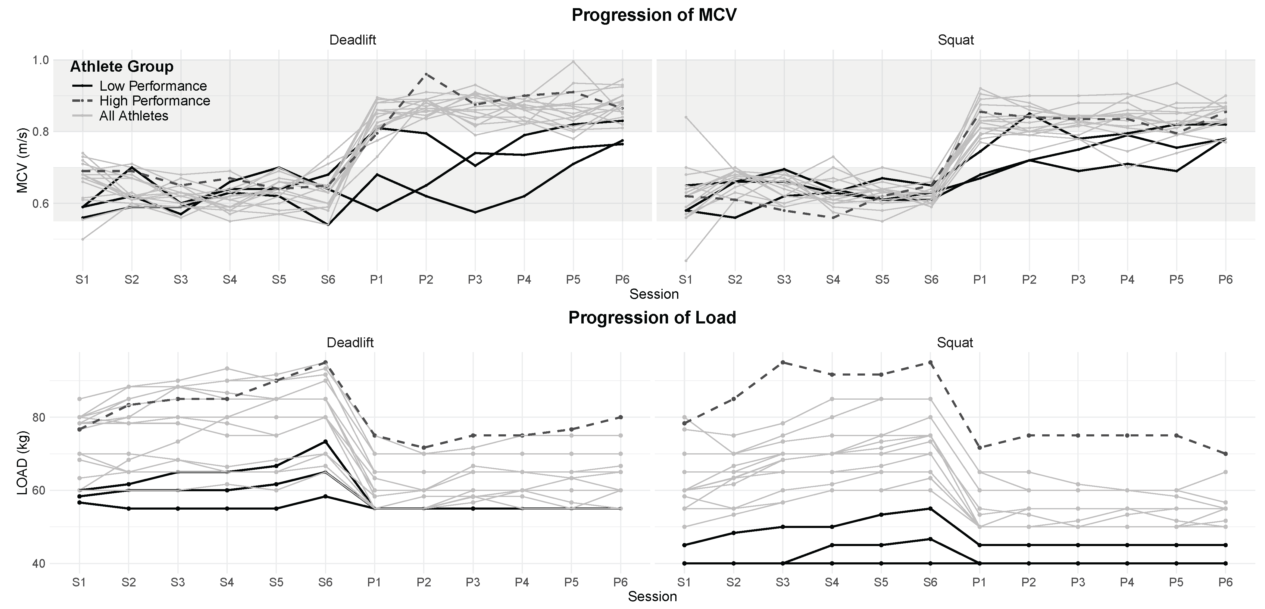 Sports 13 00175 g002
