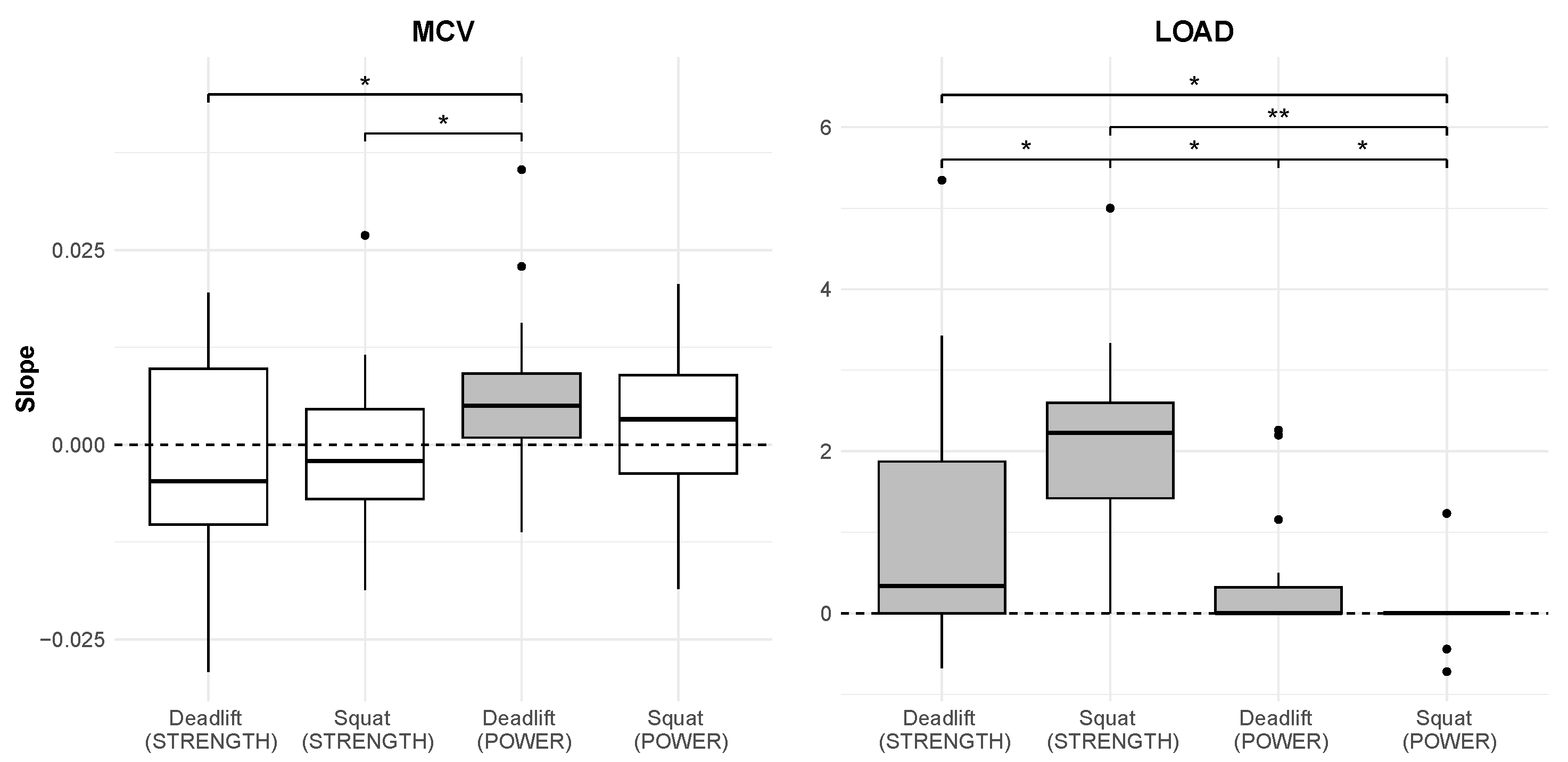 Sports 13 00175 g003