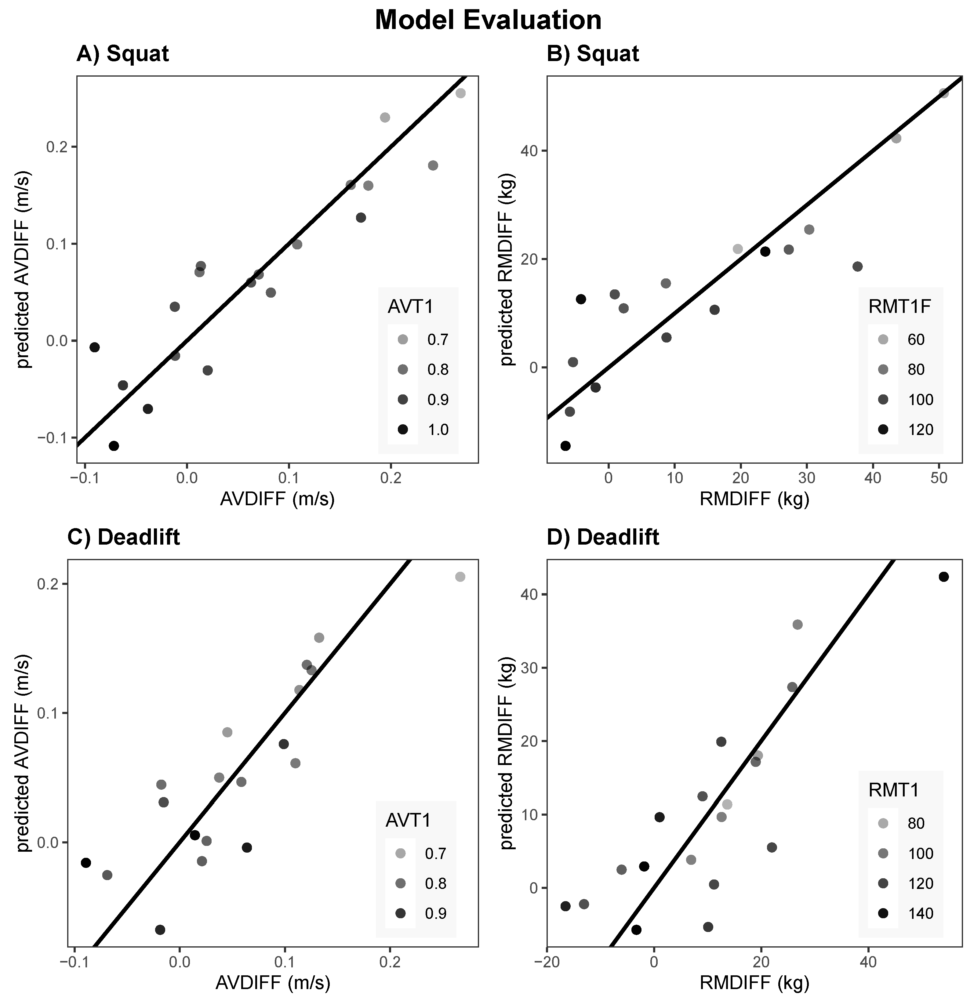 Sports 13 00175 g004