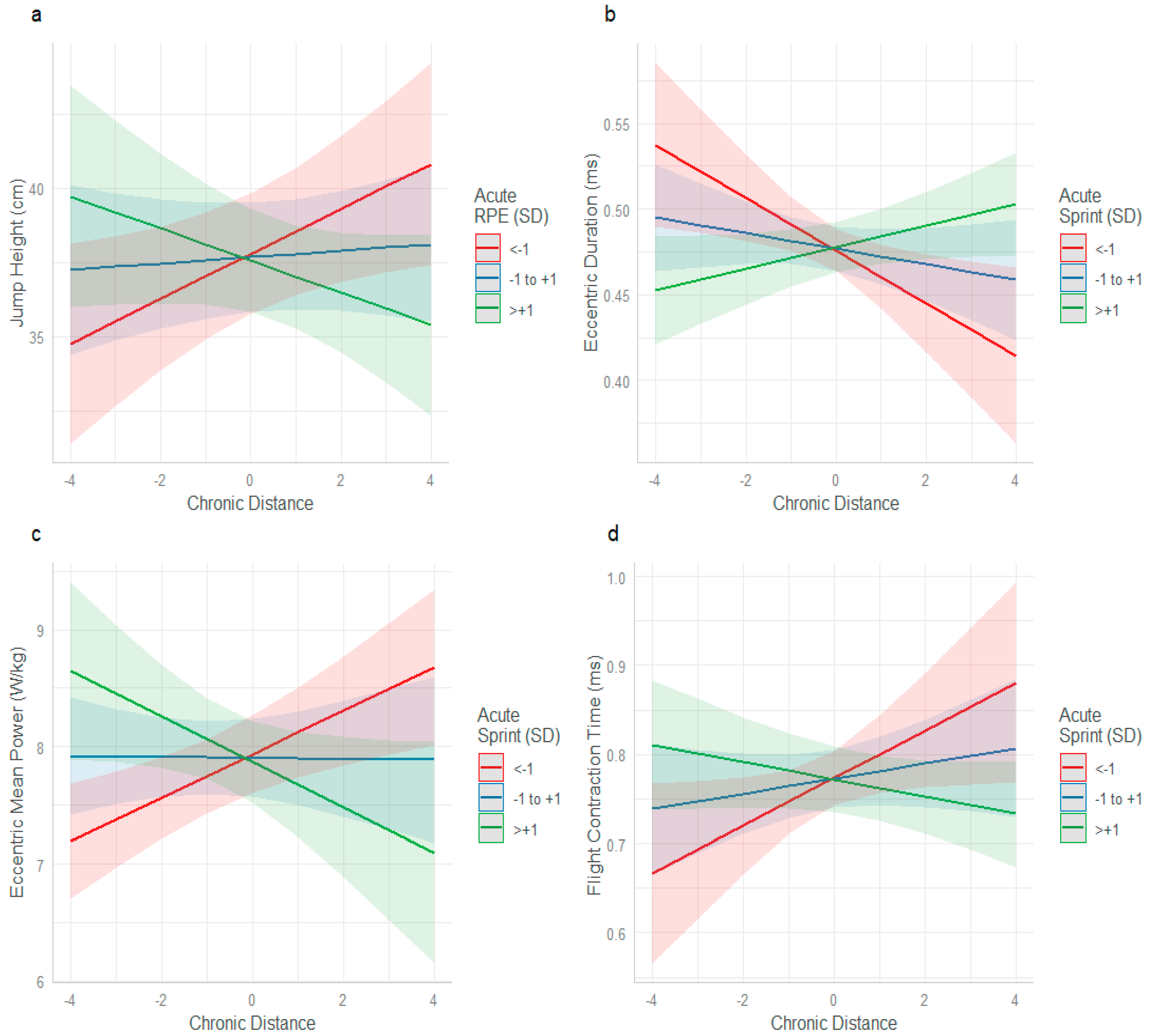 Sports 13 00176 g001