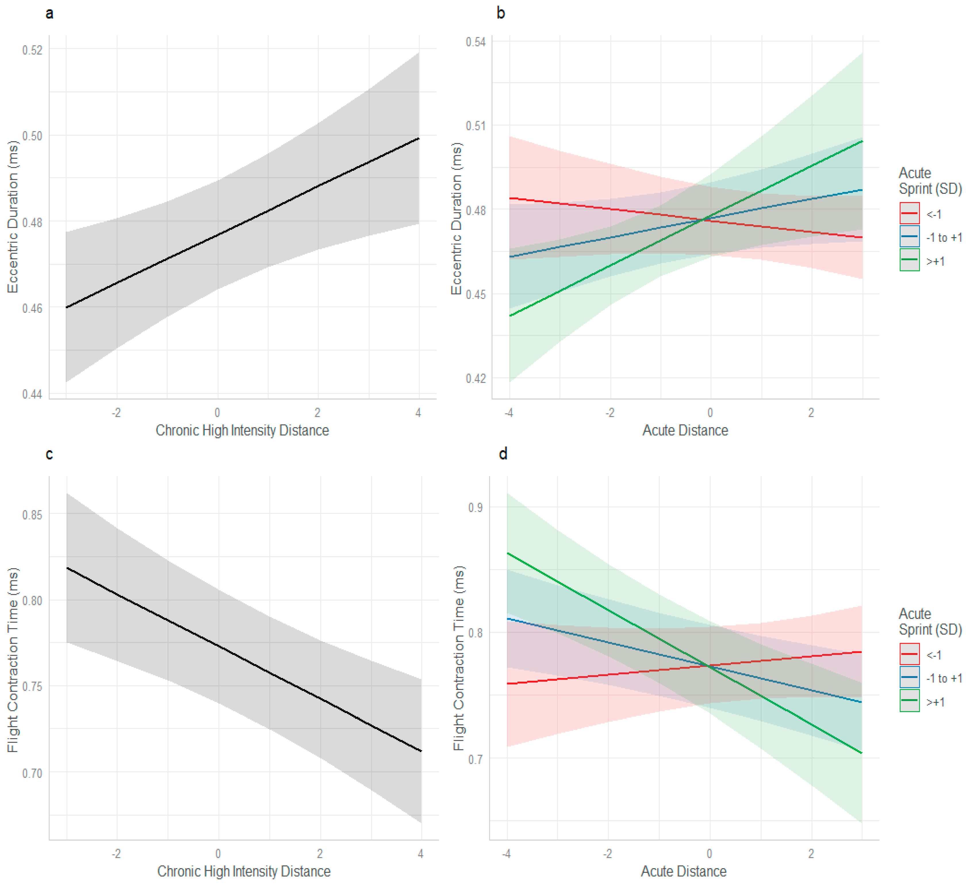 Sports 13 00176 g002