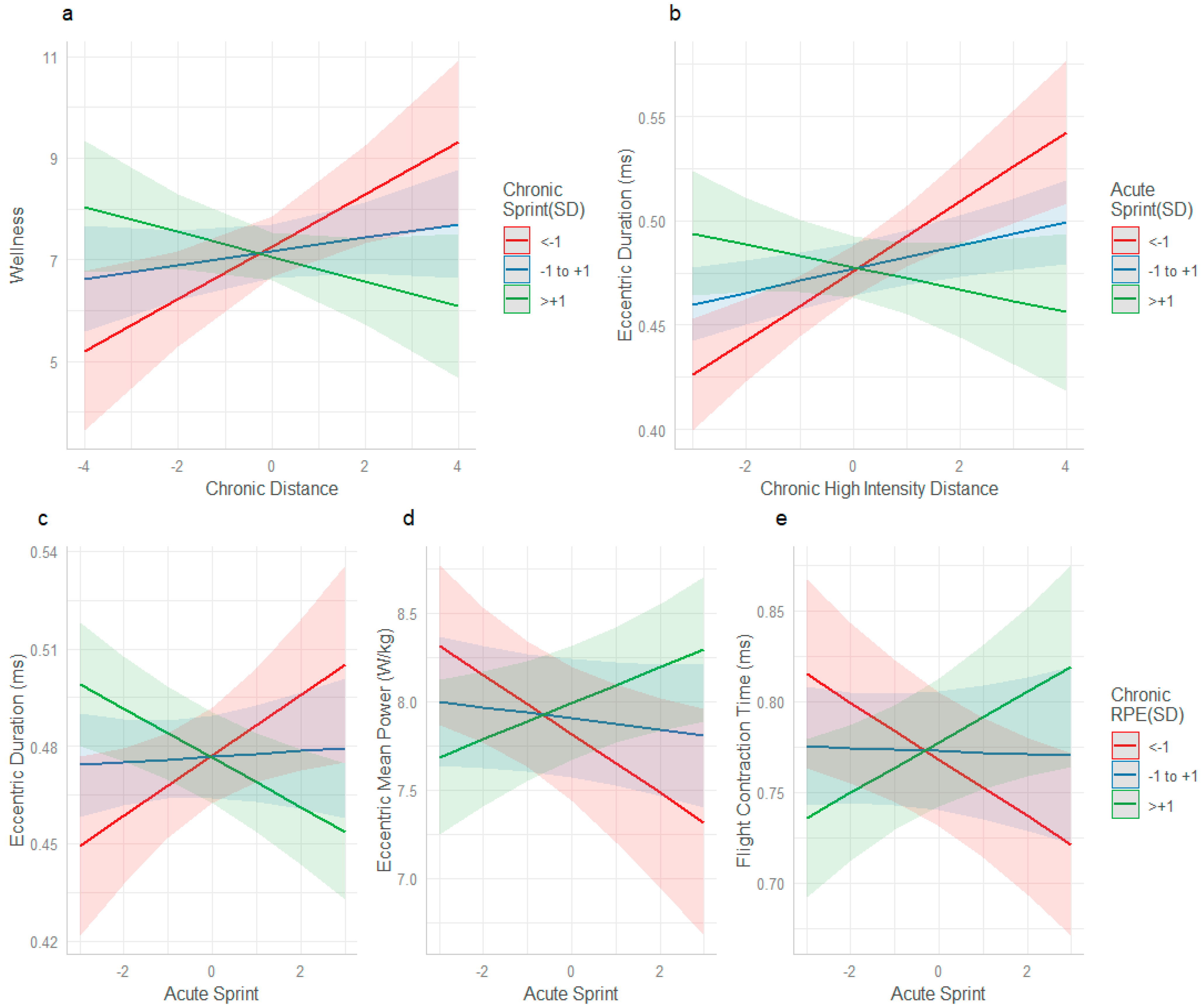 Sports 13 00176 g004