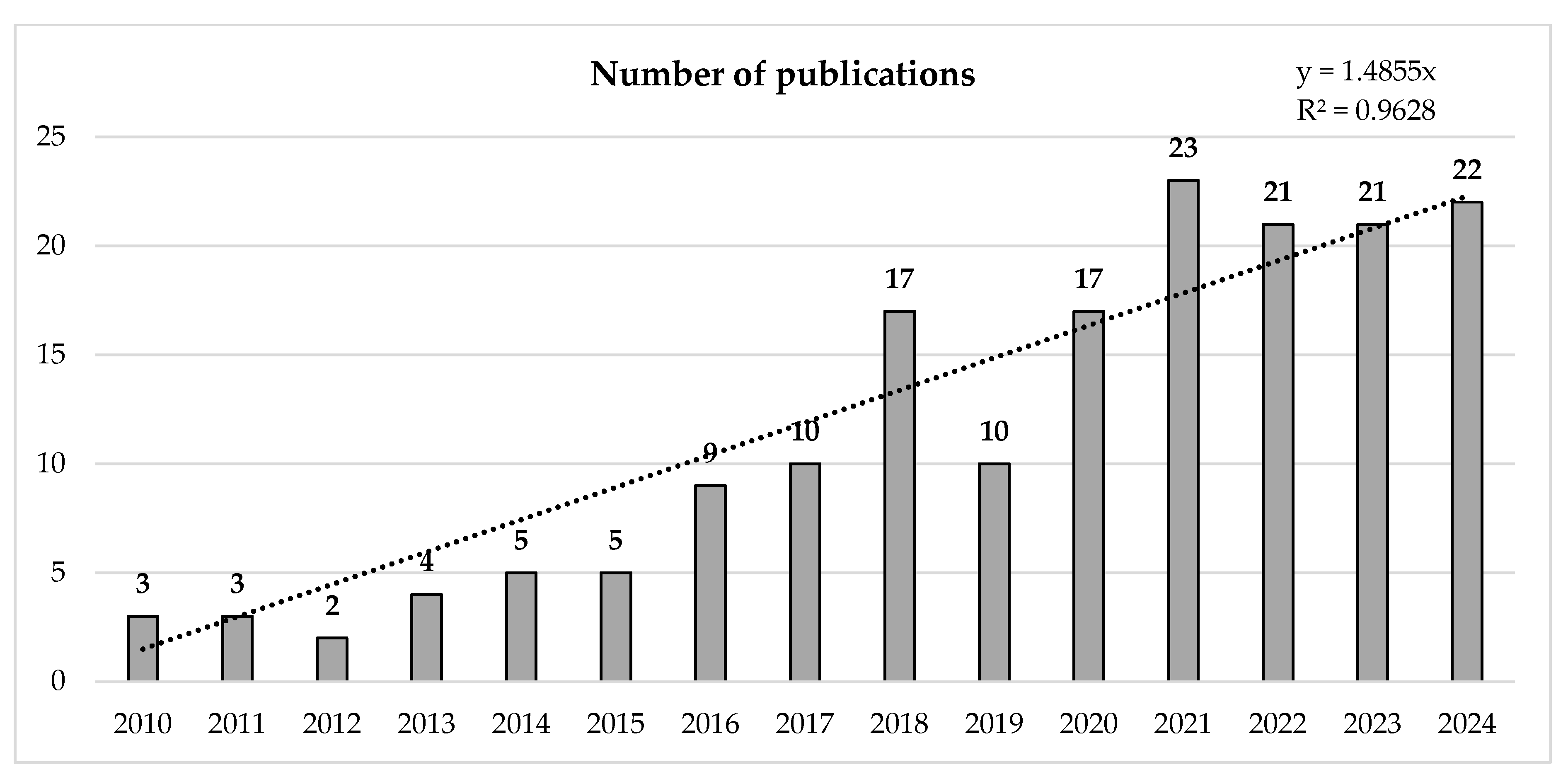 Sports 13 00177 g002