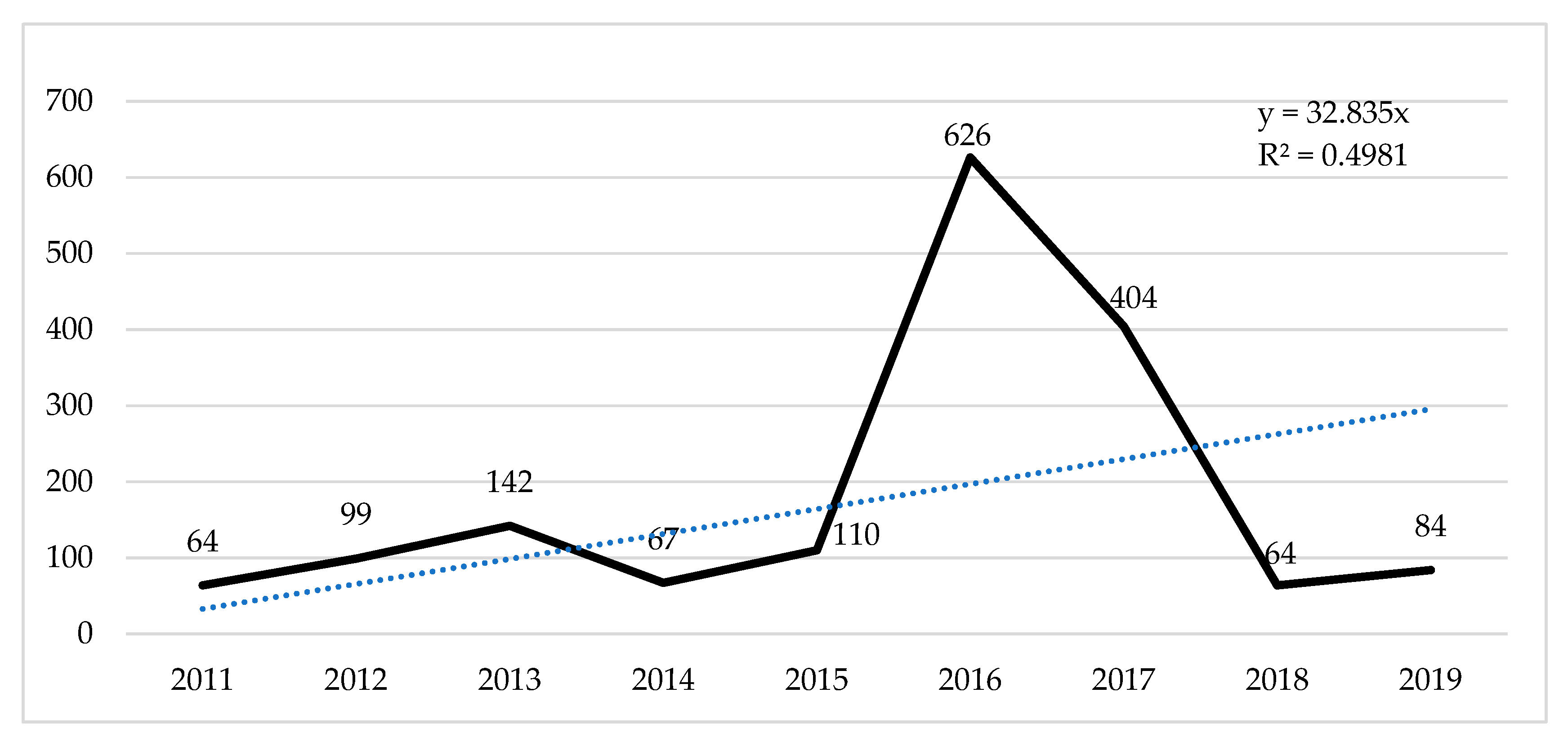 Sports 13 00177 g004