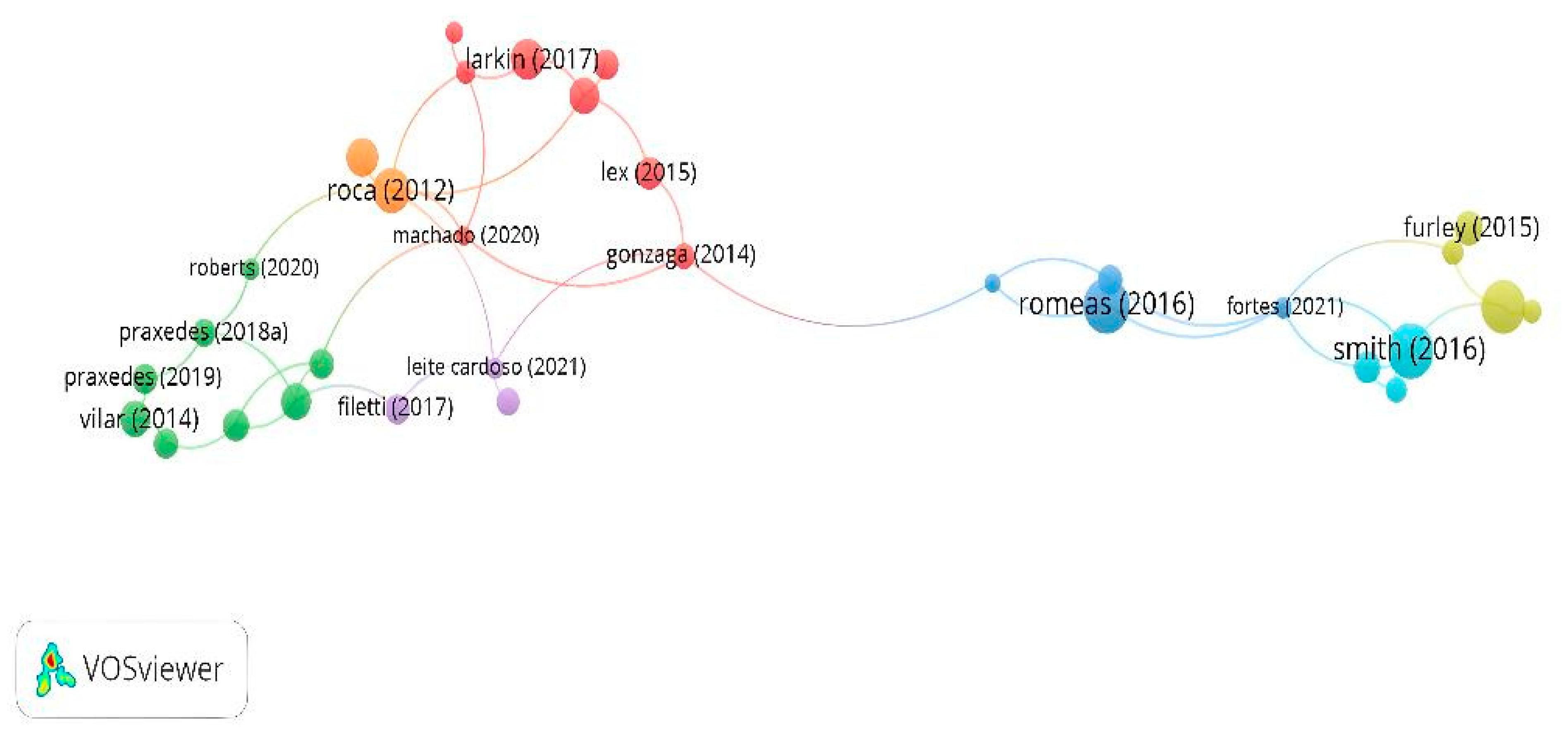 Sports 13 00177 g005