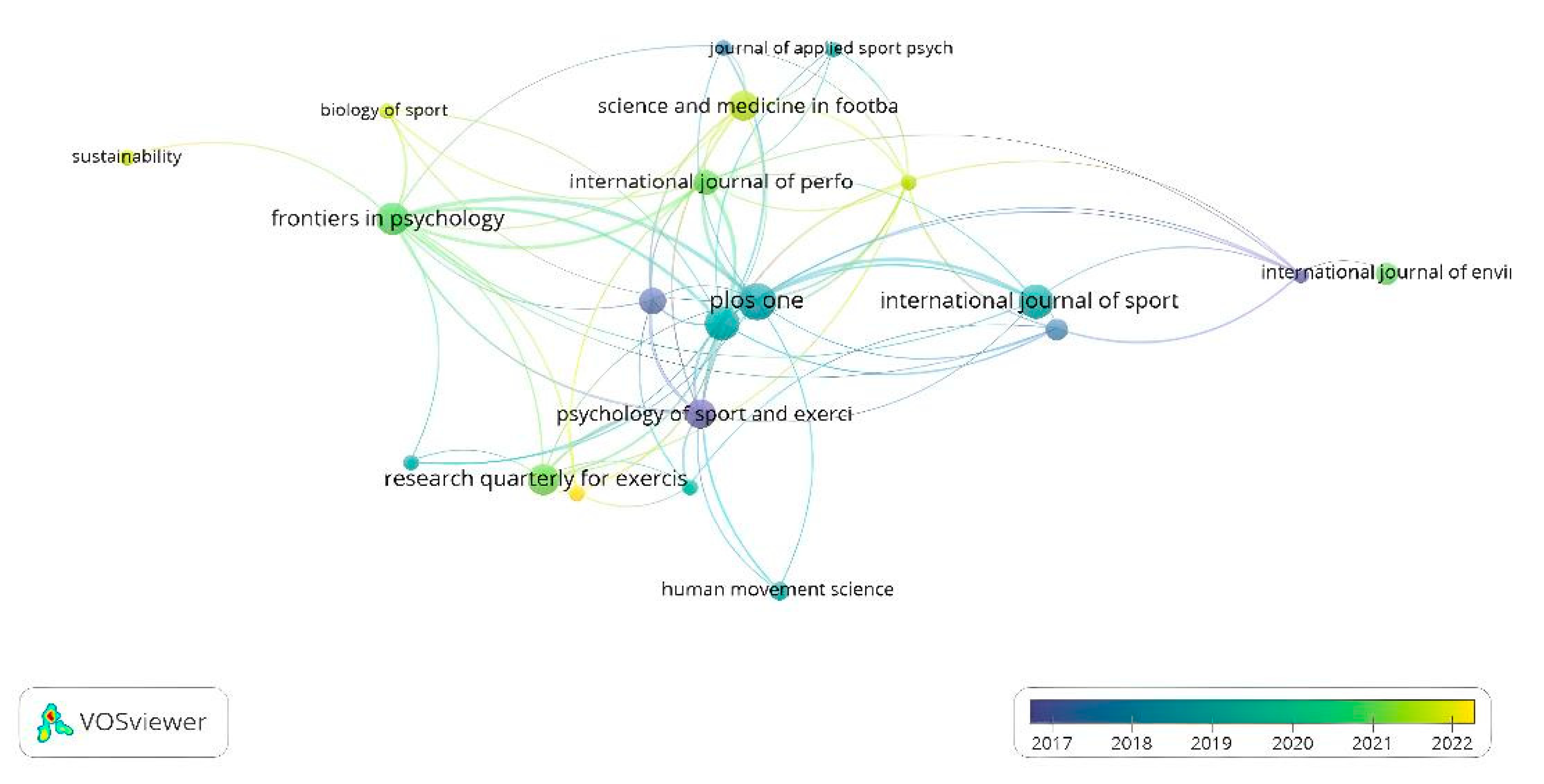 Sports 13 00177 g010