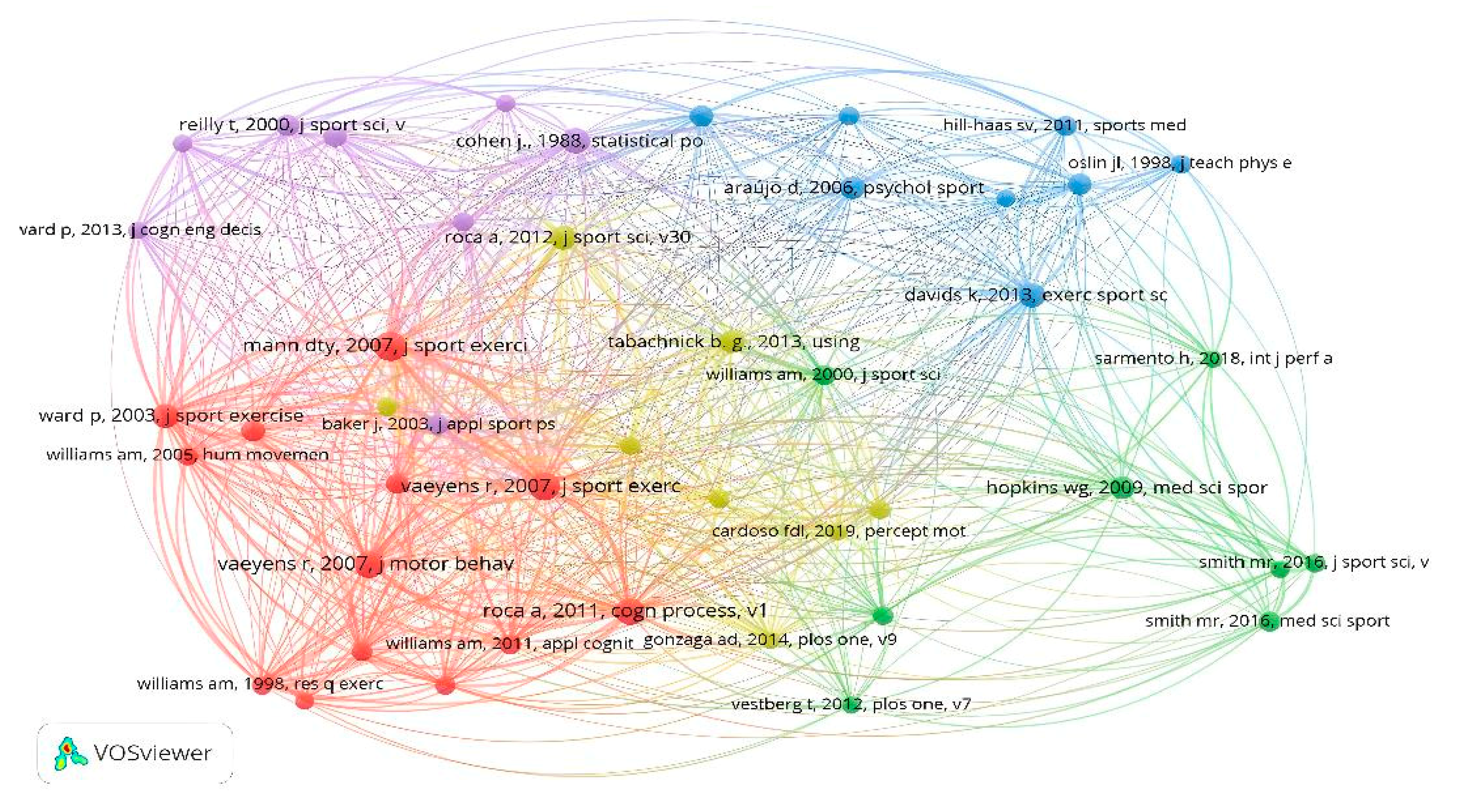 Sports 13 00177 g012