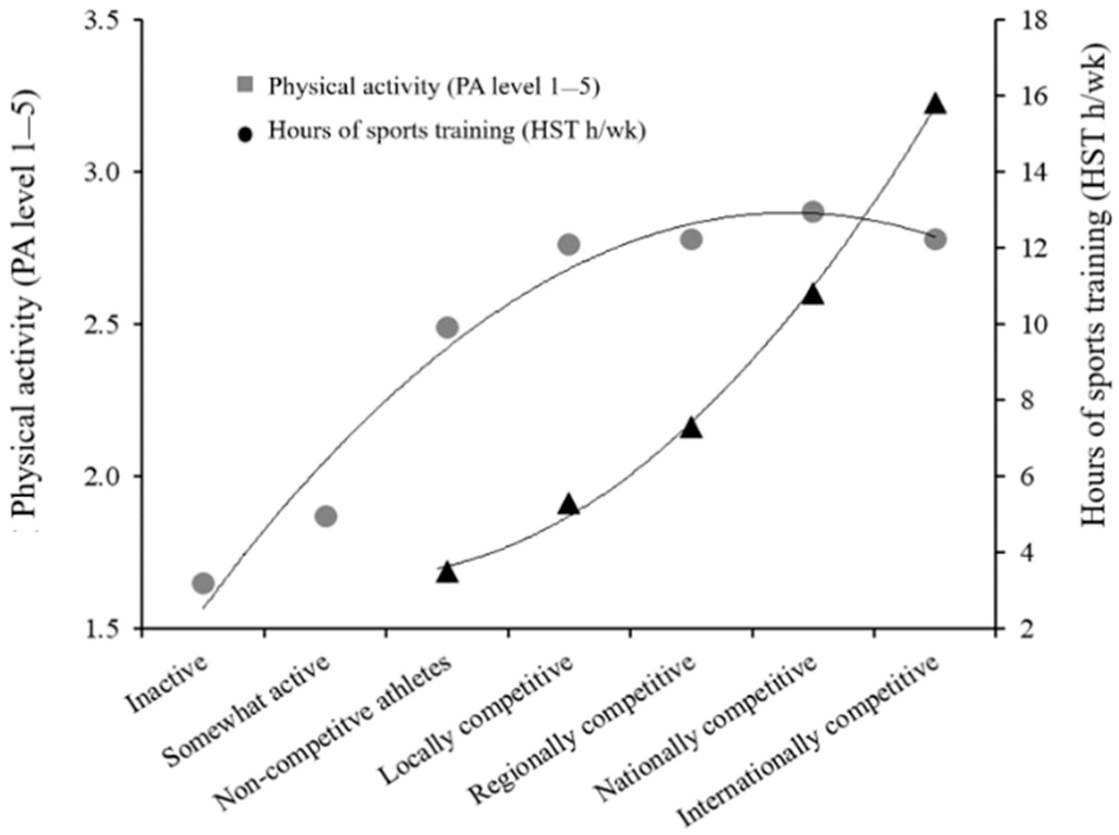 Sports 13 00178 g001