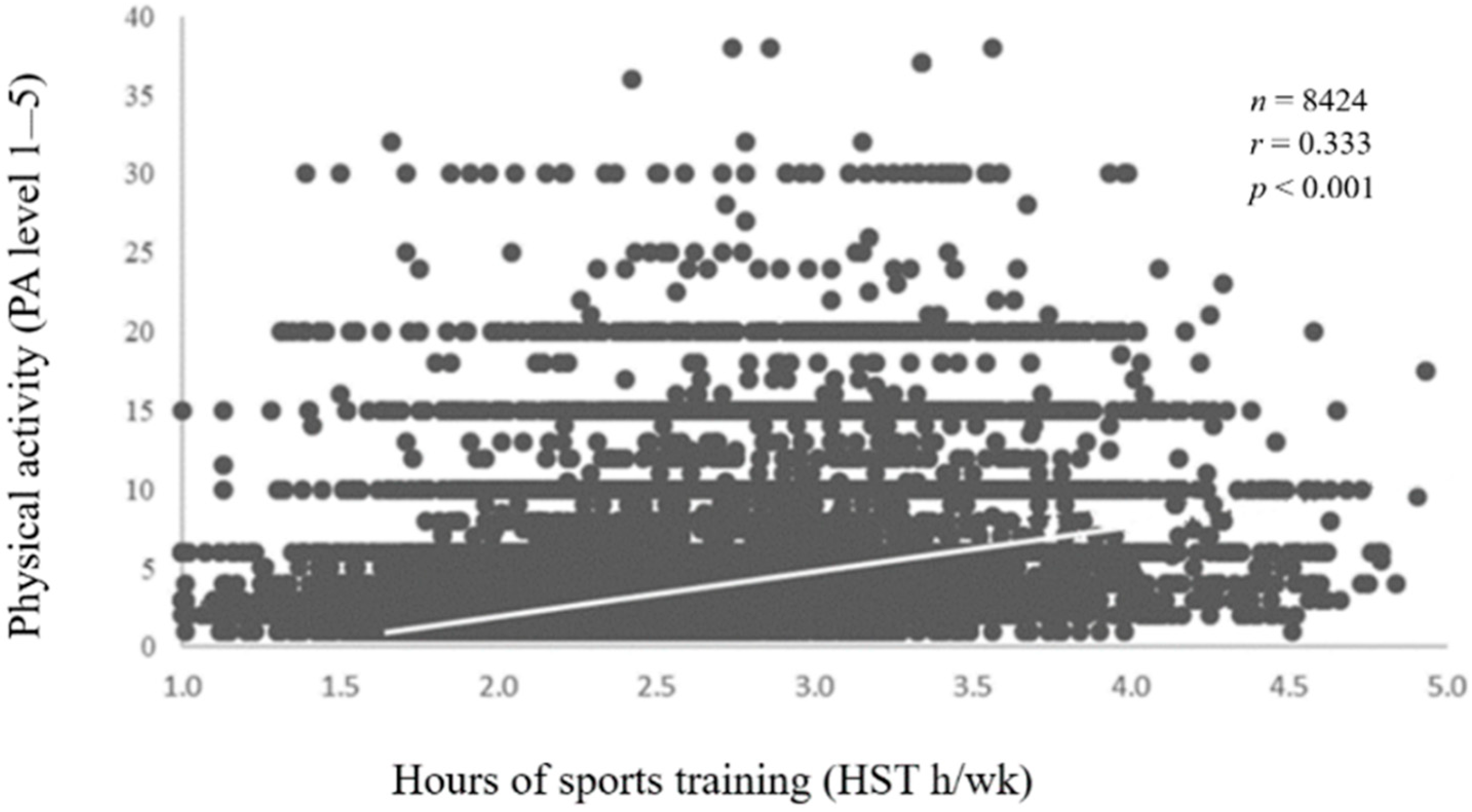 Sports 13 00178 g002