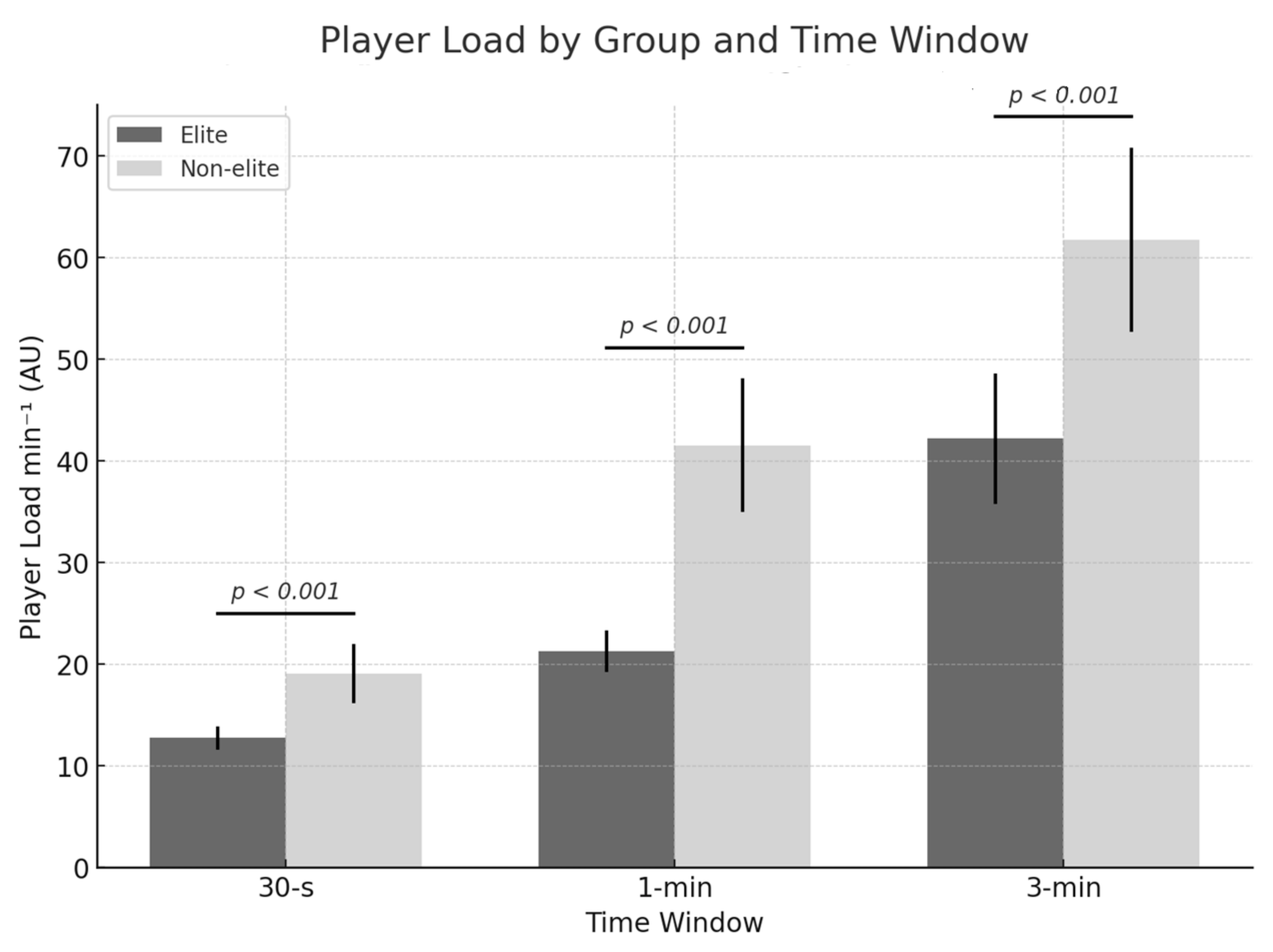 Sports 13 00179 g001