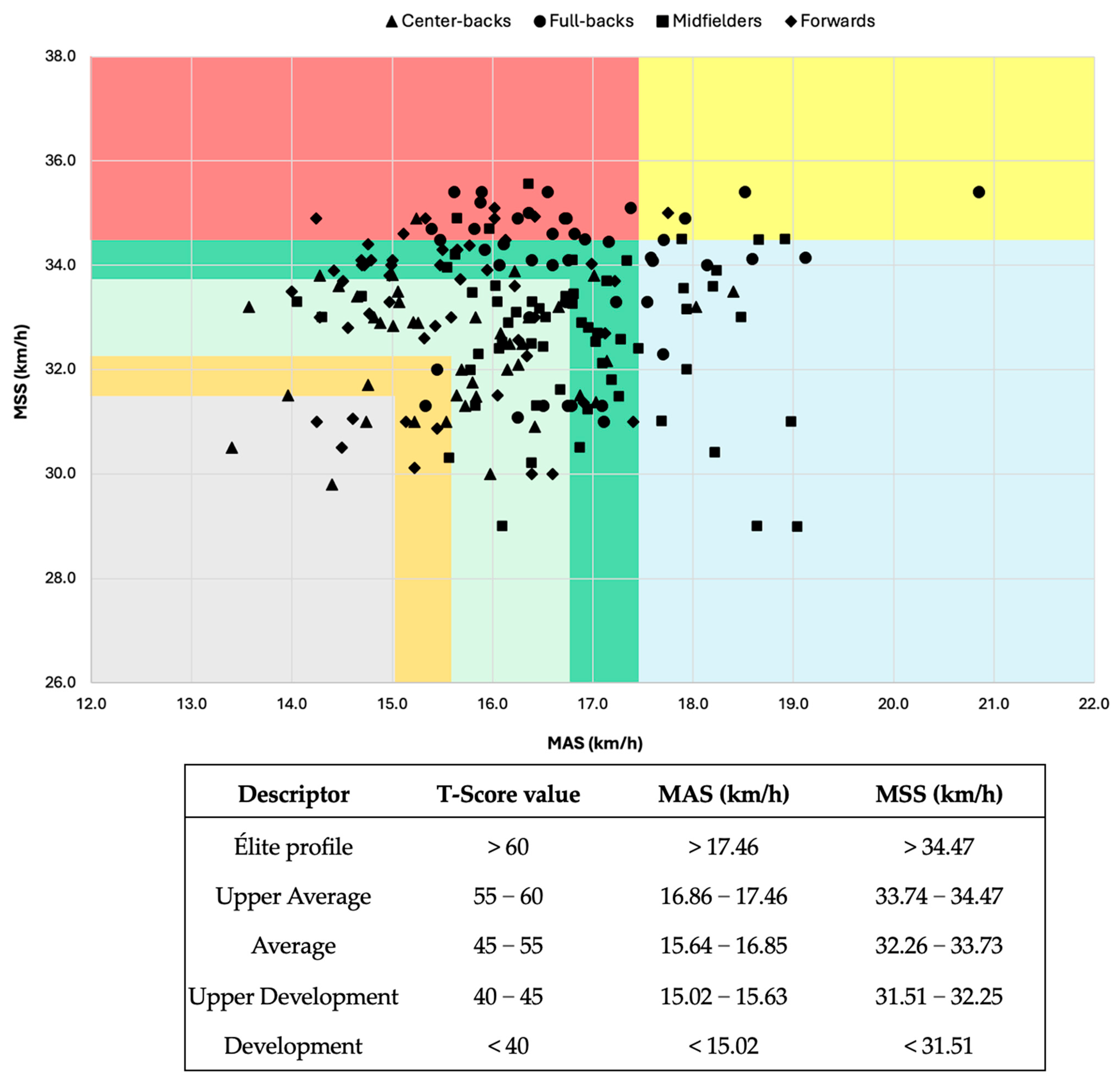 Sports 13 00181 g001