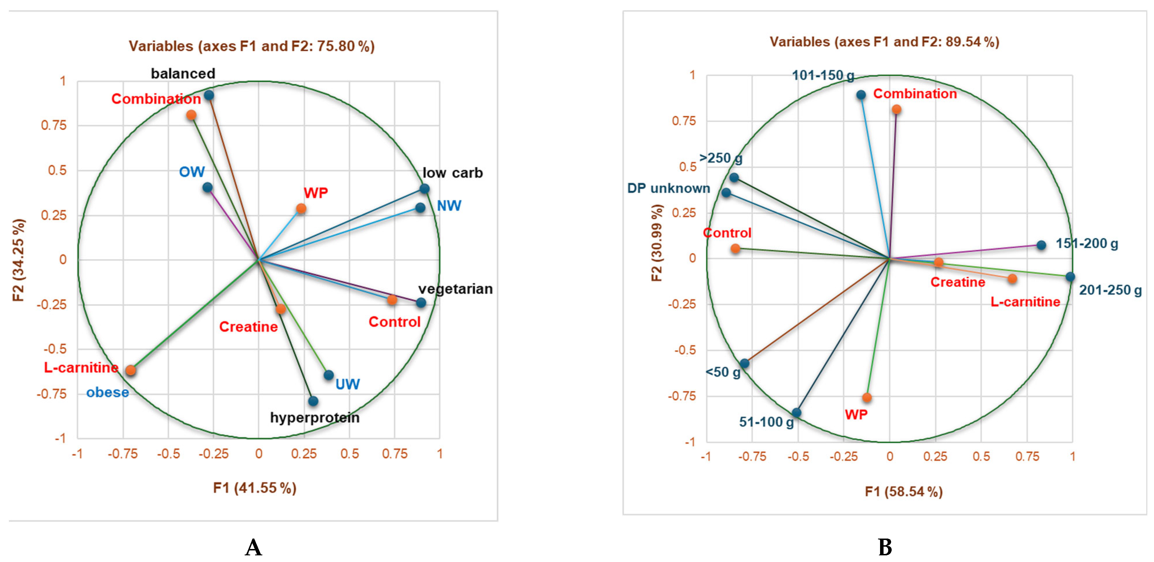 Sports 13 00182 g002a Sports 13 00182 g002a