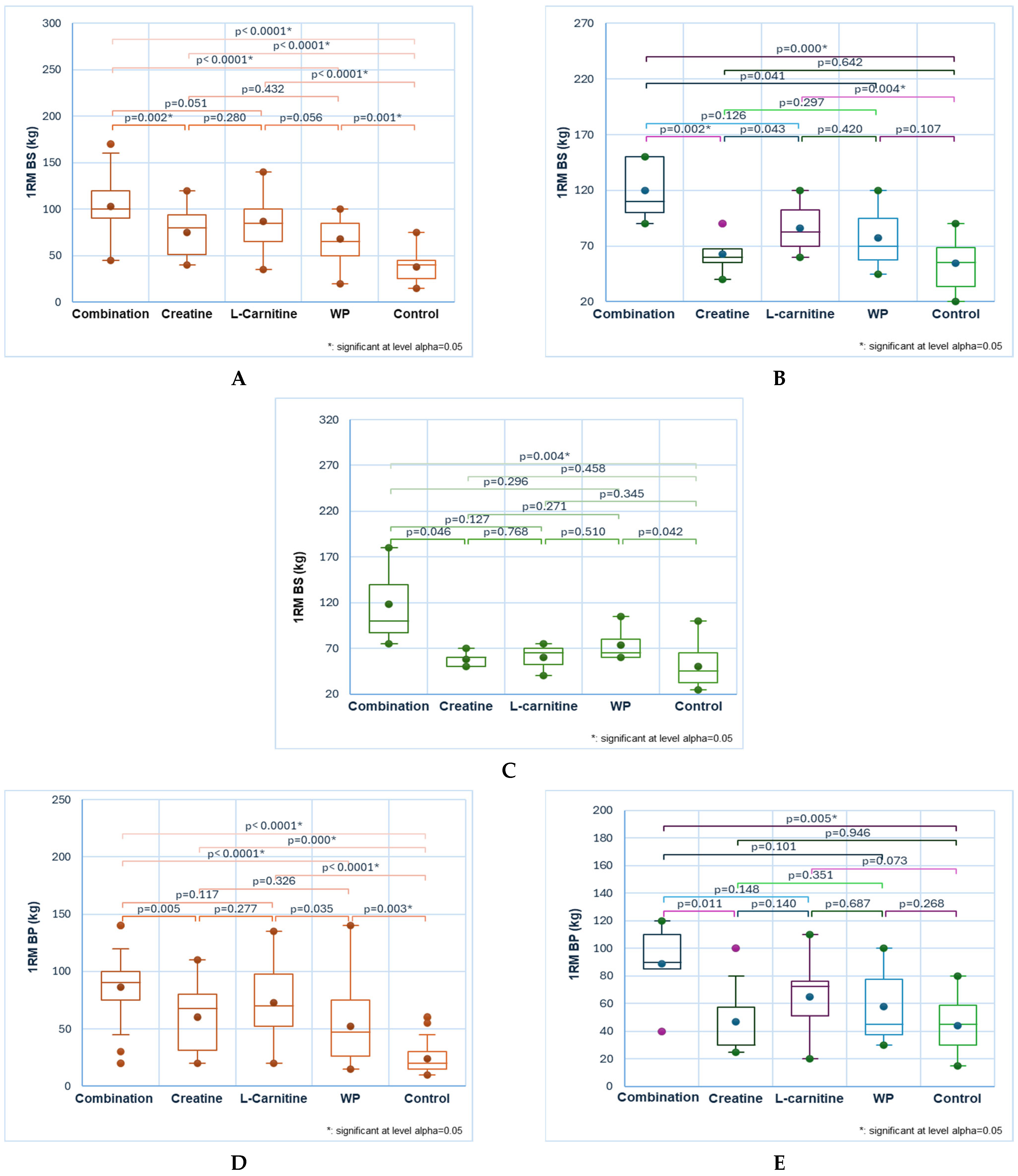 Sports 13 00182 g003a Sports 13 00182 g003a