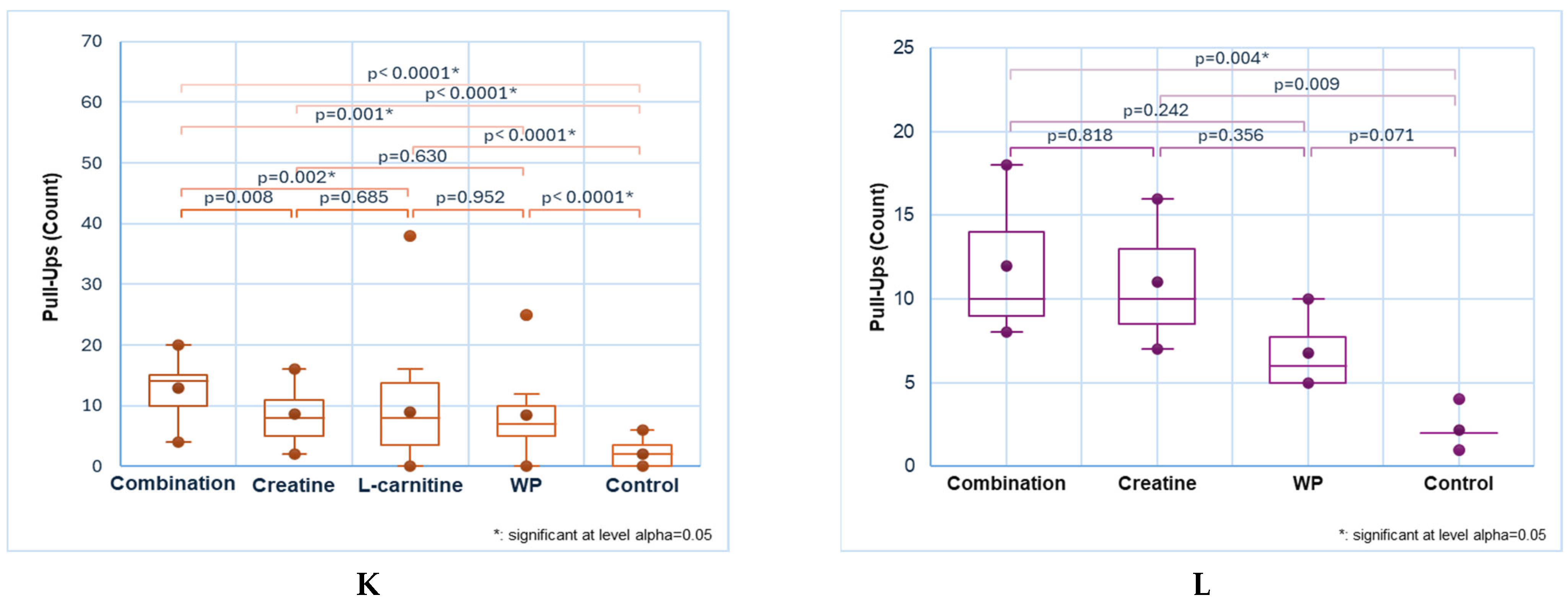 Sports 13 00182 g003c Sports 13 00182 g003c