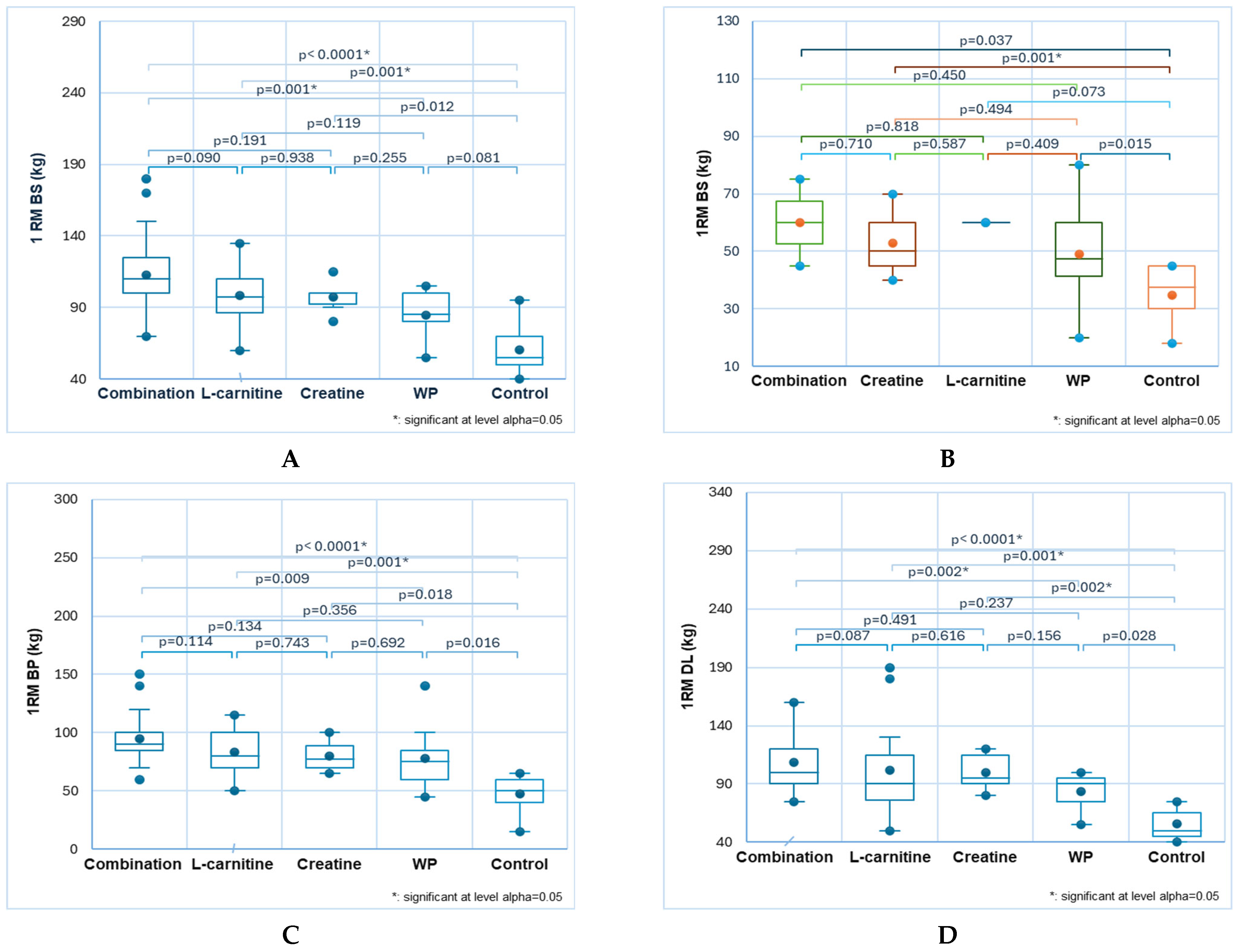 Sports 13 00182 g004a Sports 13 00182 g004a