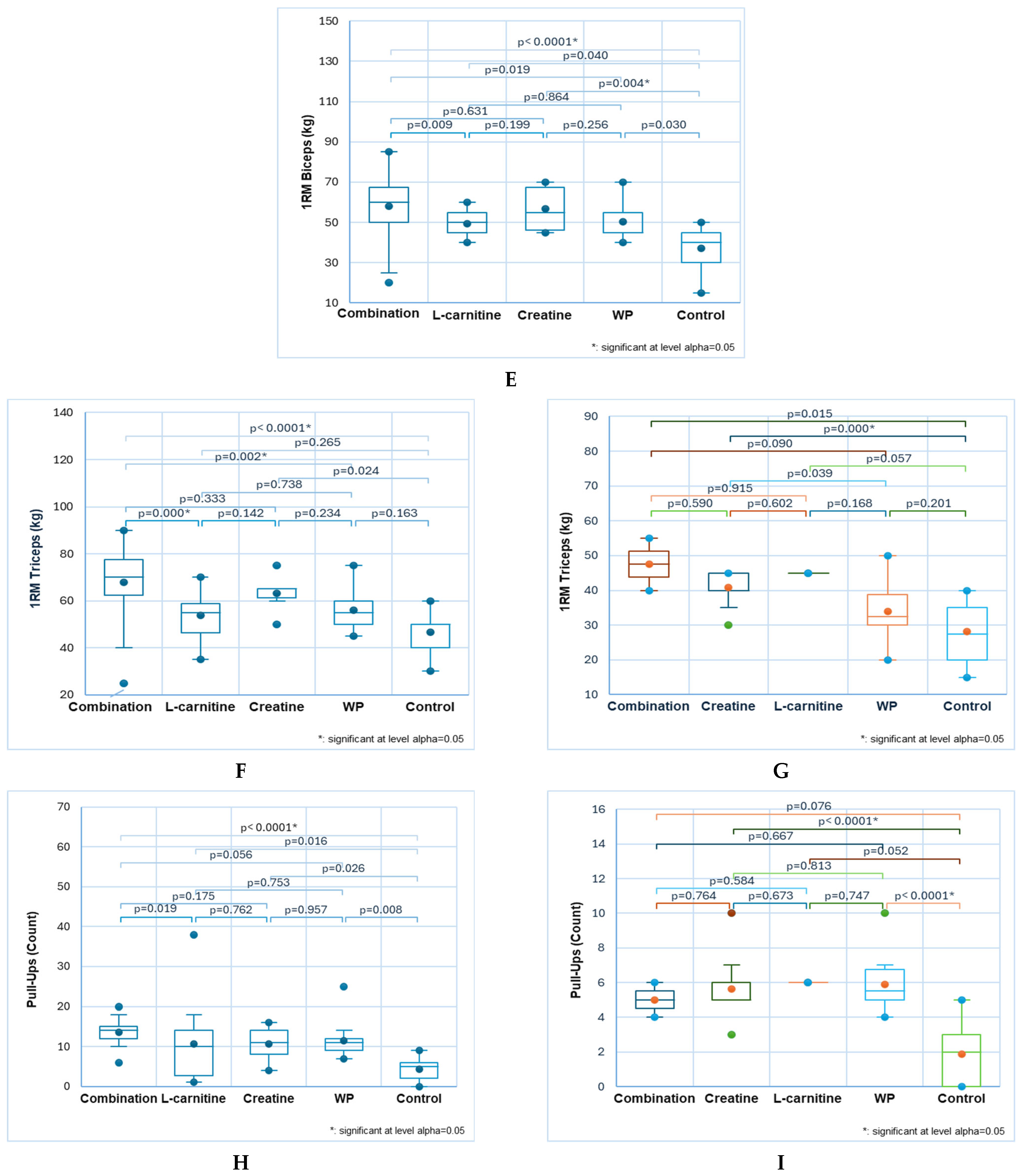 Sports 13 00182 g004b Sports 13 00182 g004b