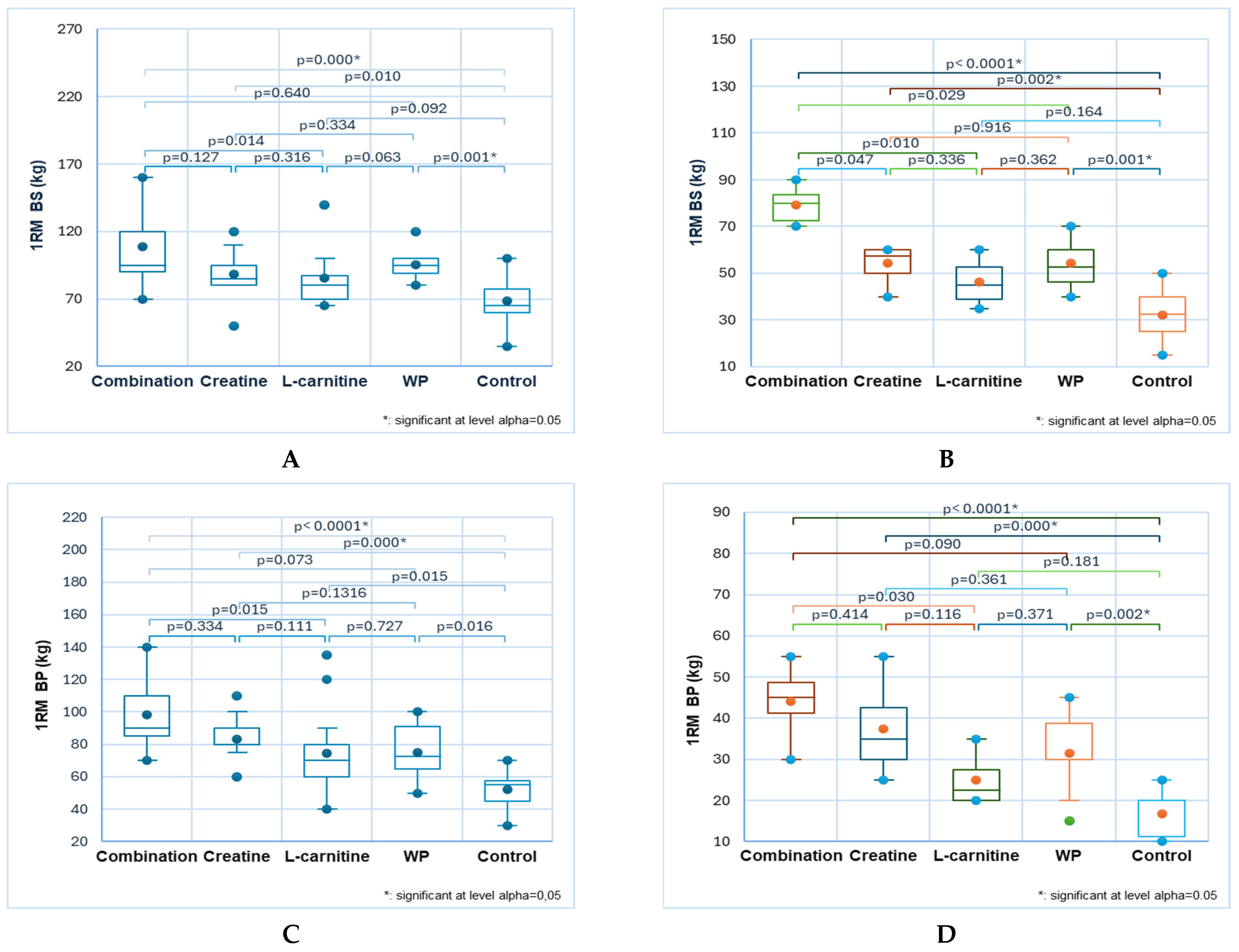 Sports 13 00182 g005a Sports 13 00182 g005a