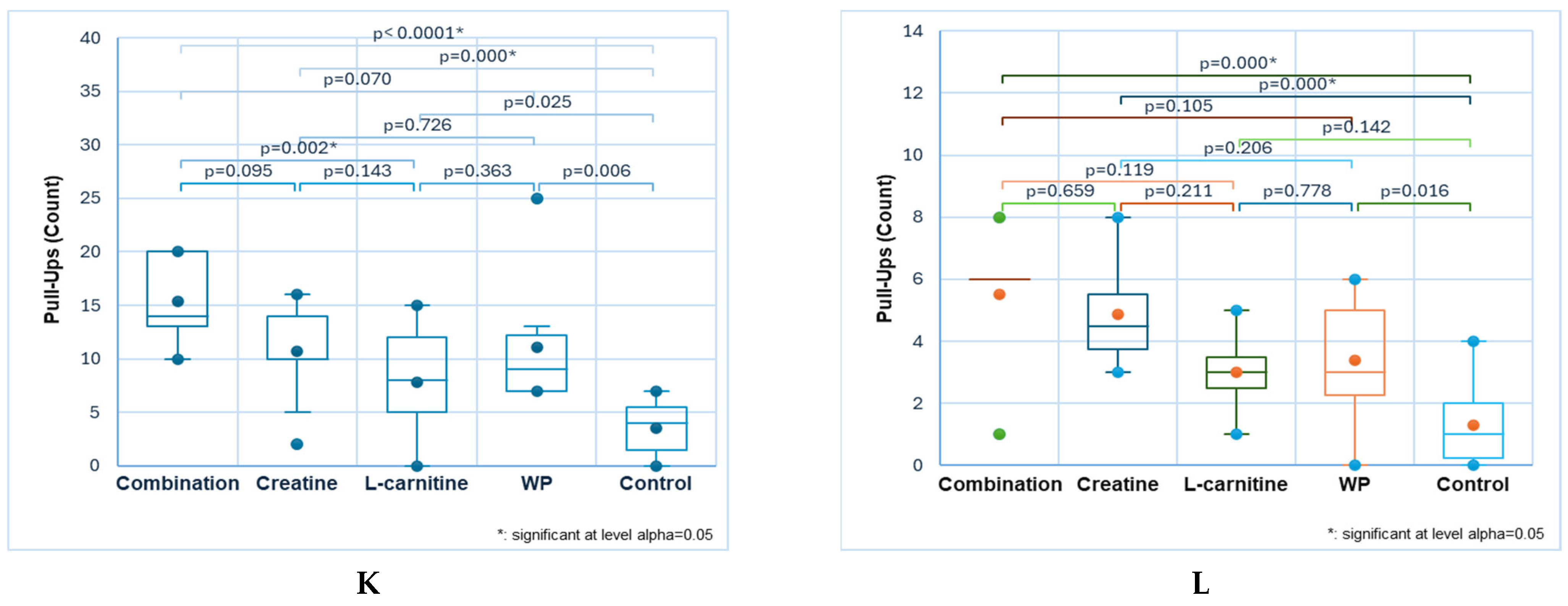 Sports 13 00182 g005c Sports 13 00182 g005c