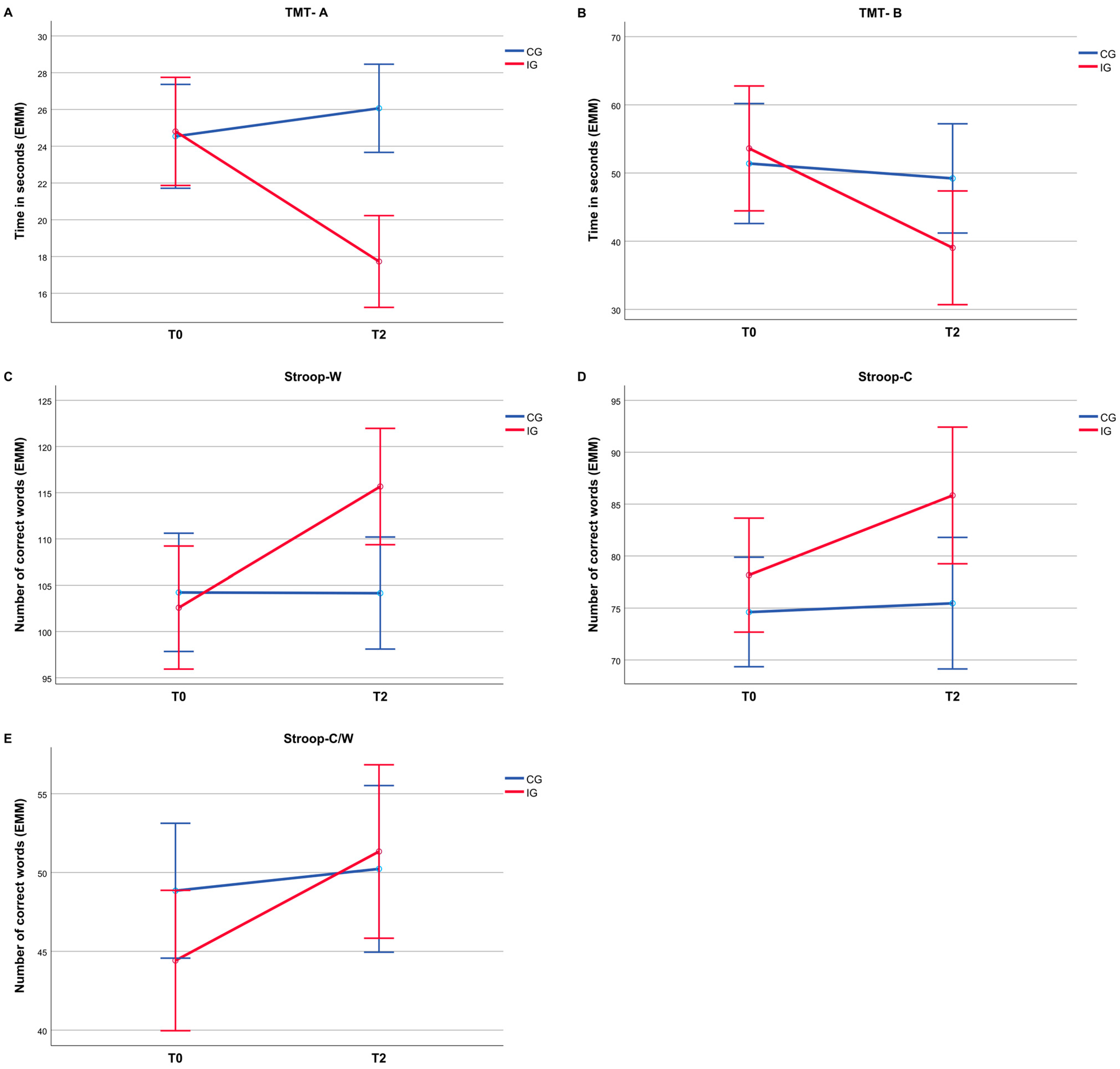 Sports 13 00186 g002