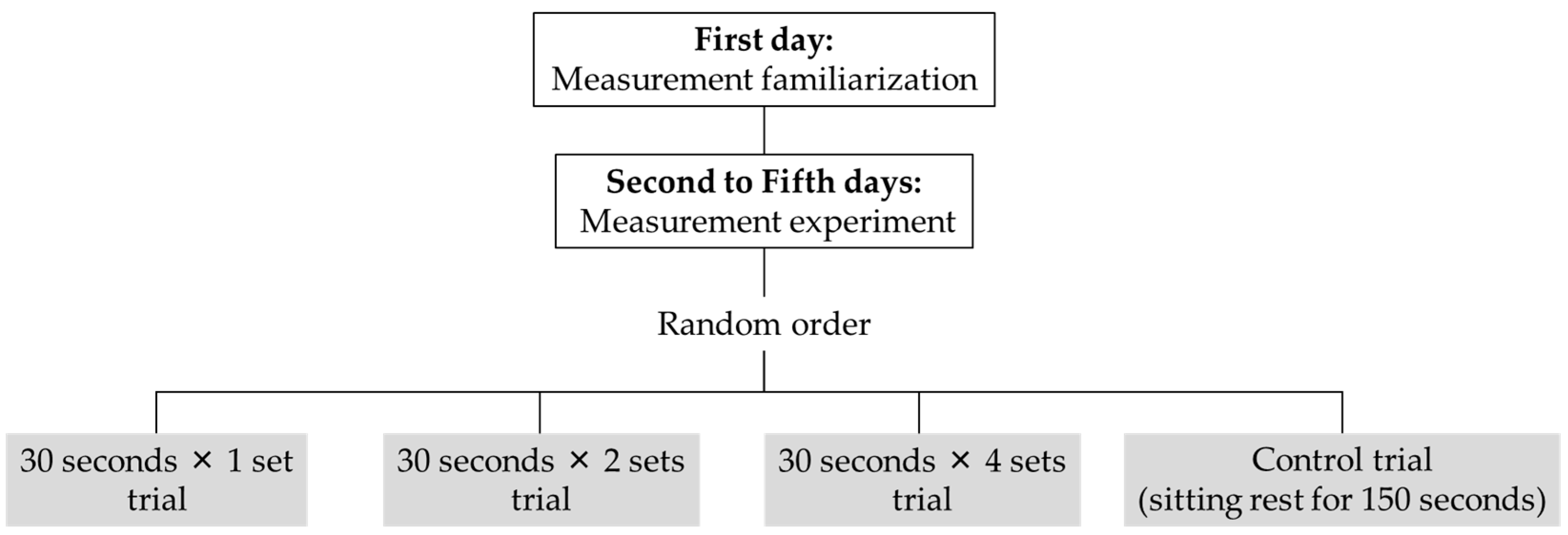 Sports 13 00188 g001