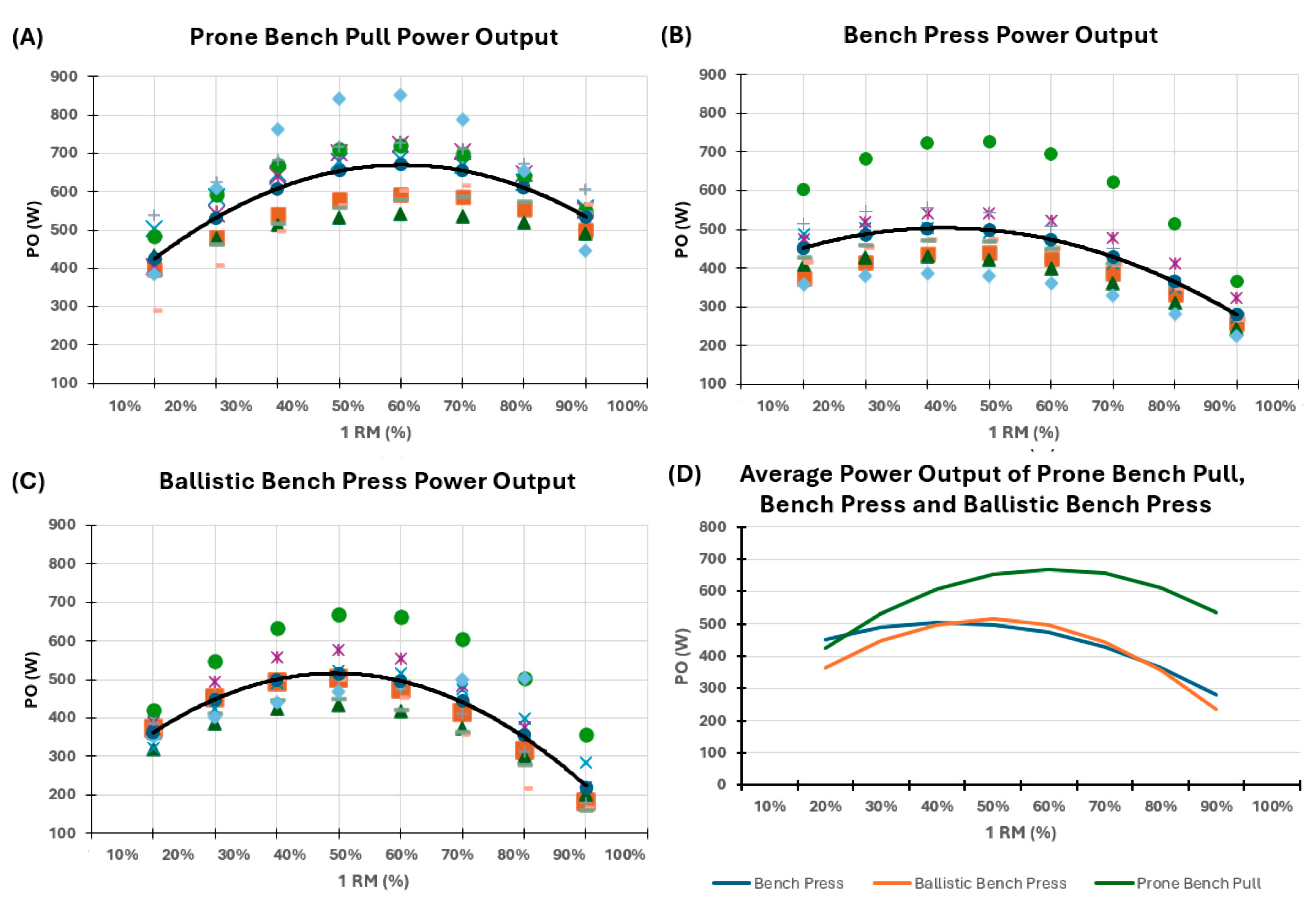 Sports 13 00191 g002