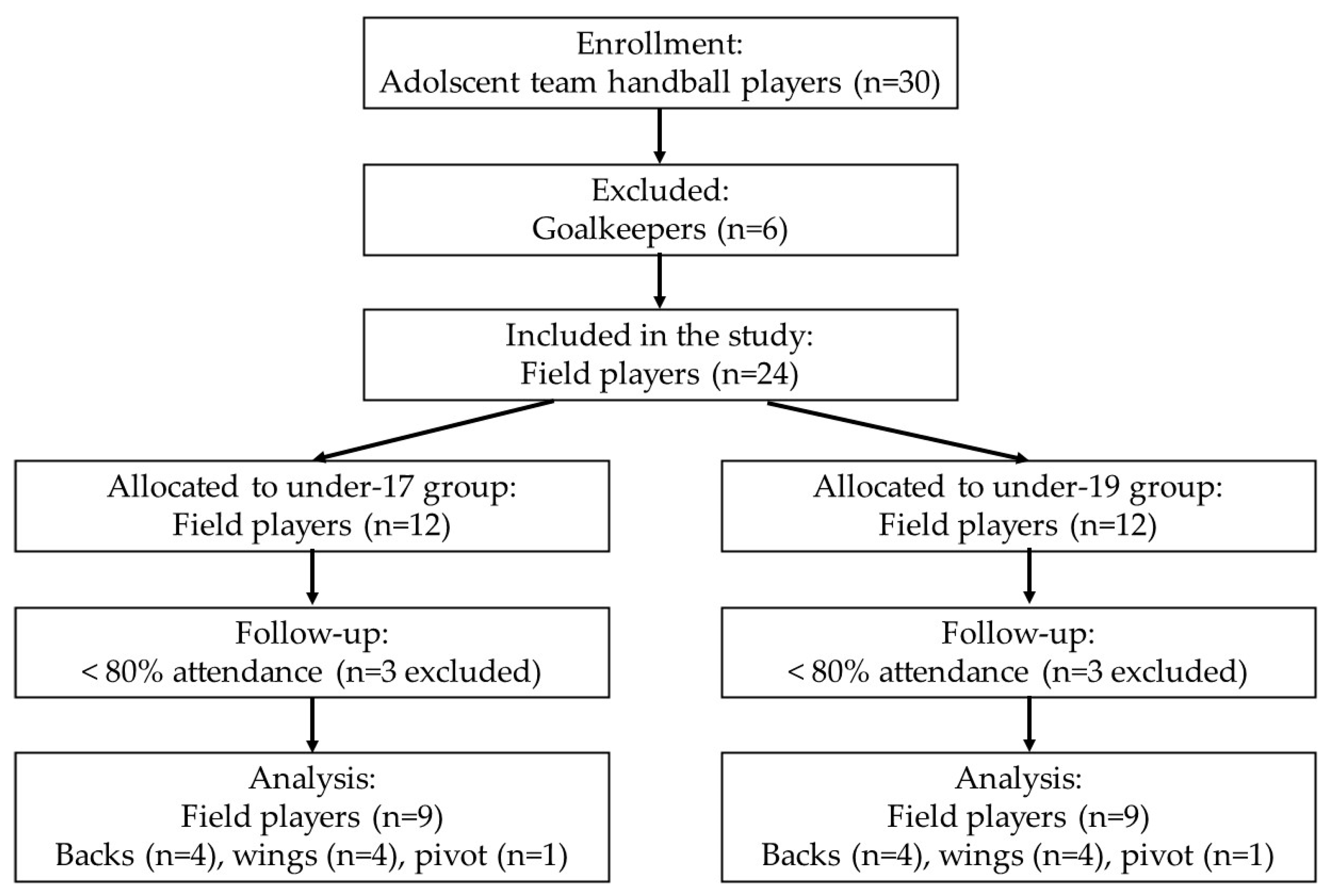 Sports 13 00193 g001