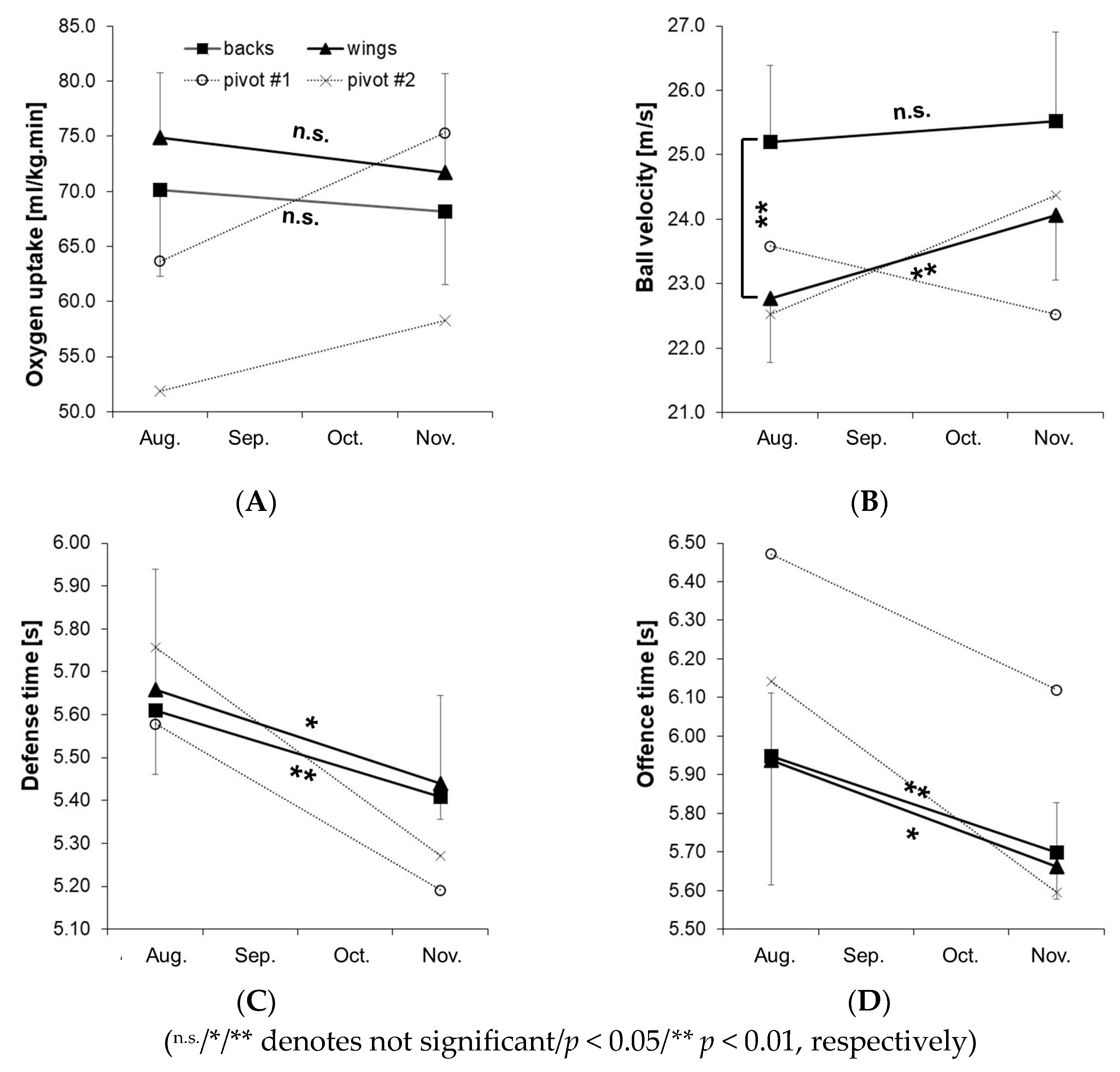 Sports 13 00193 g006