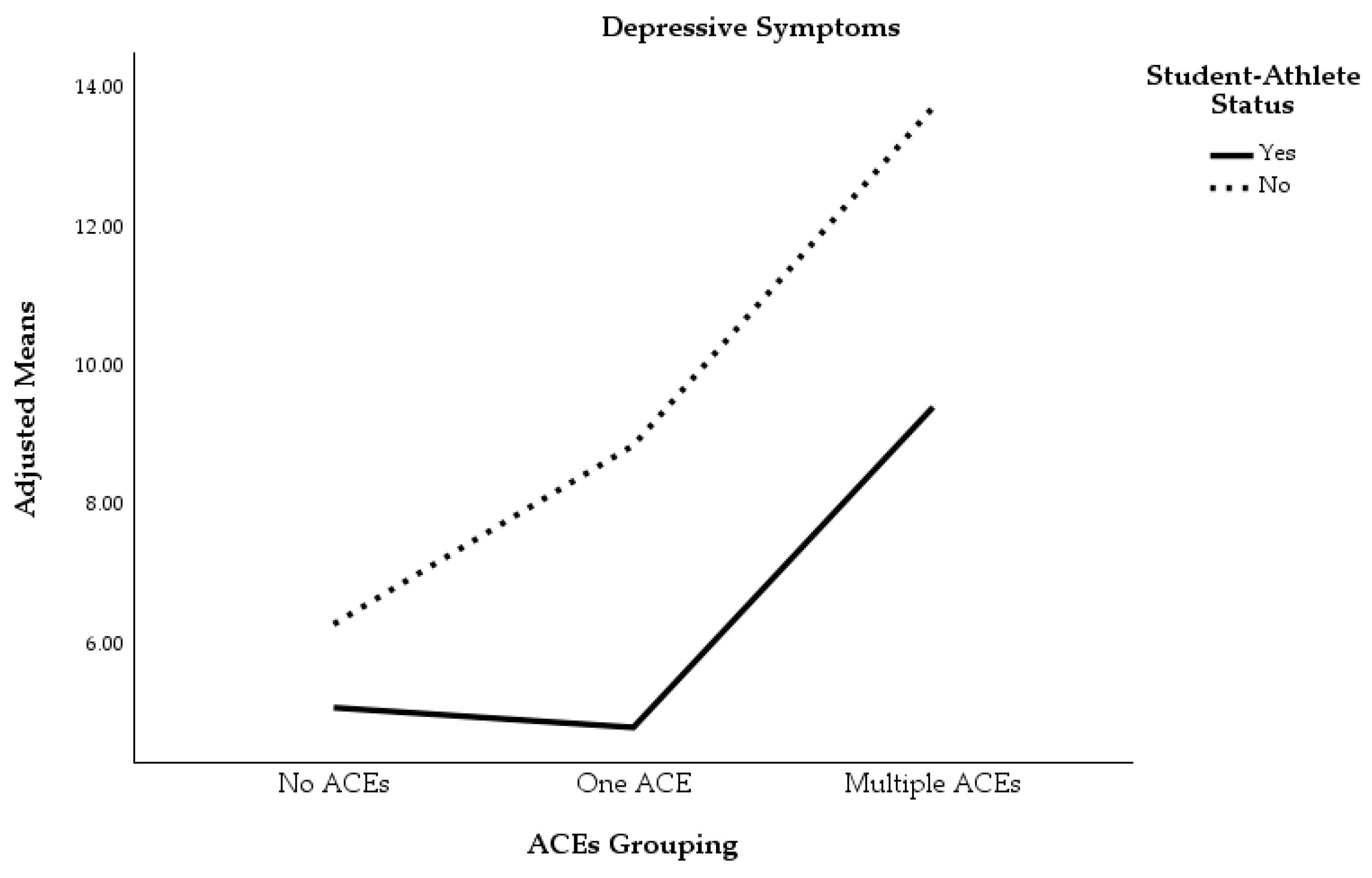 Sports 13 00194 g003