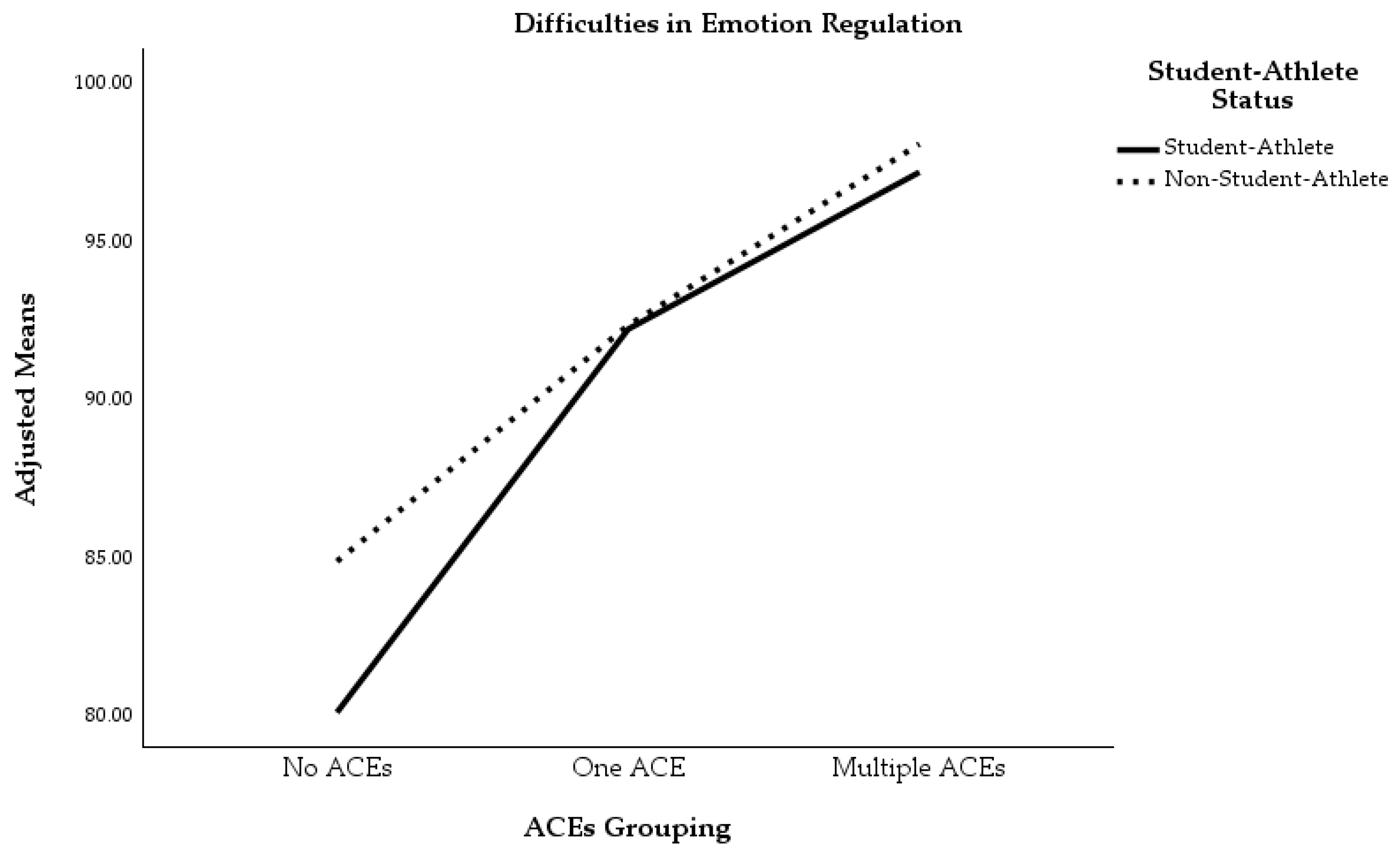 Sports 13 00194 g004