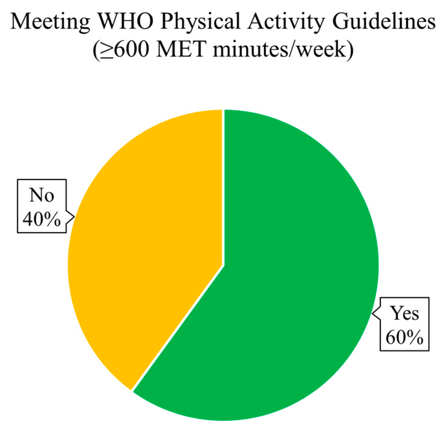 Sports 13 00196 g001