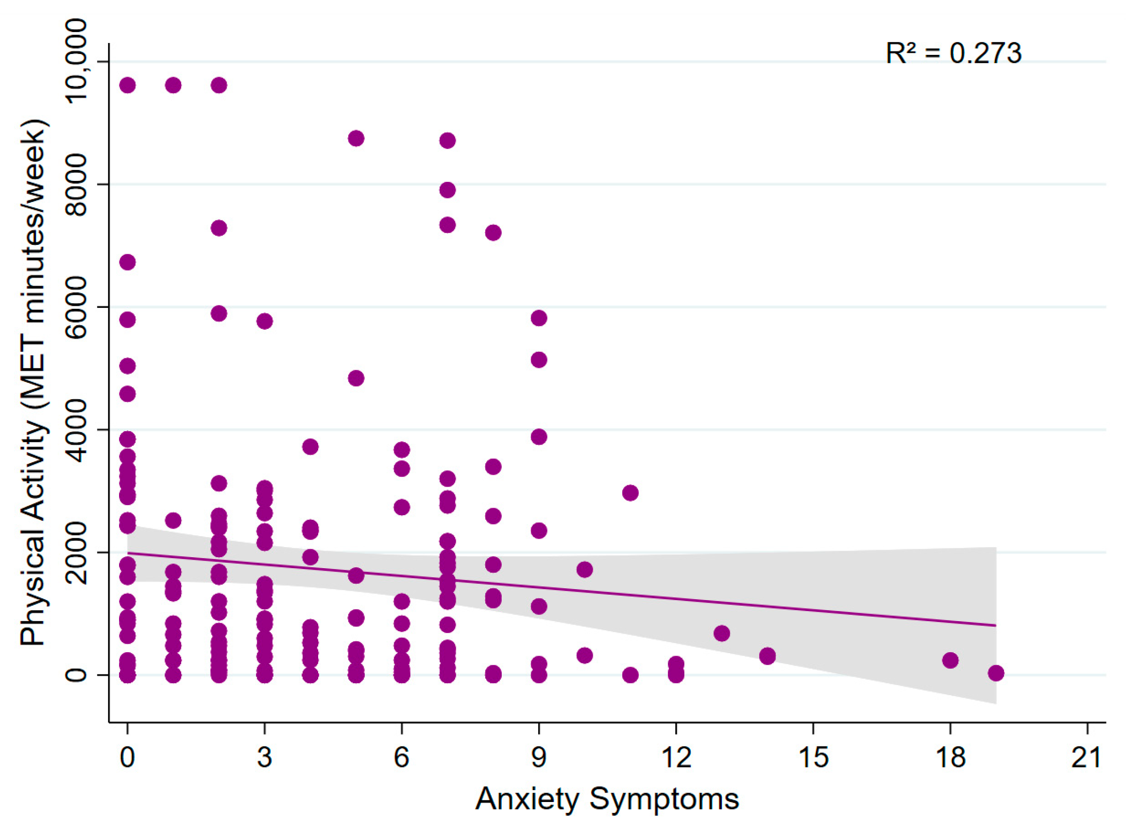 Sports 13 00196 g005