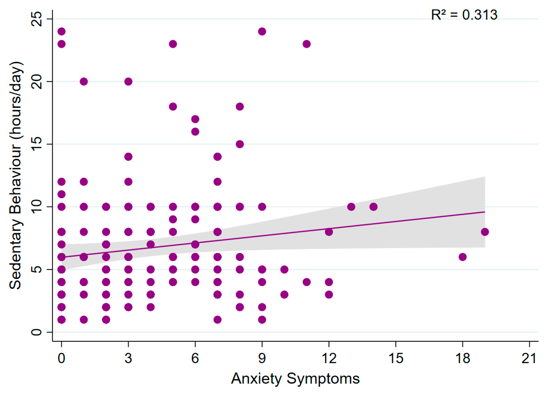 Sports 13 00196 g007