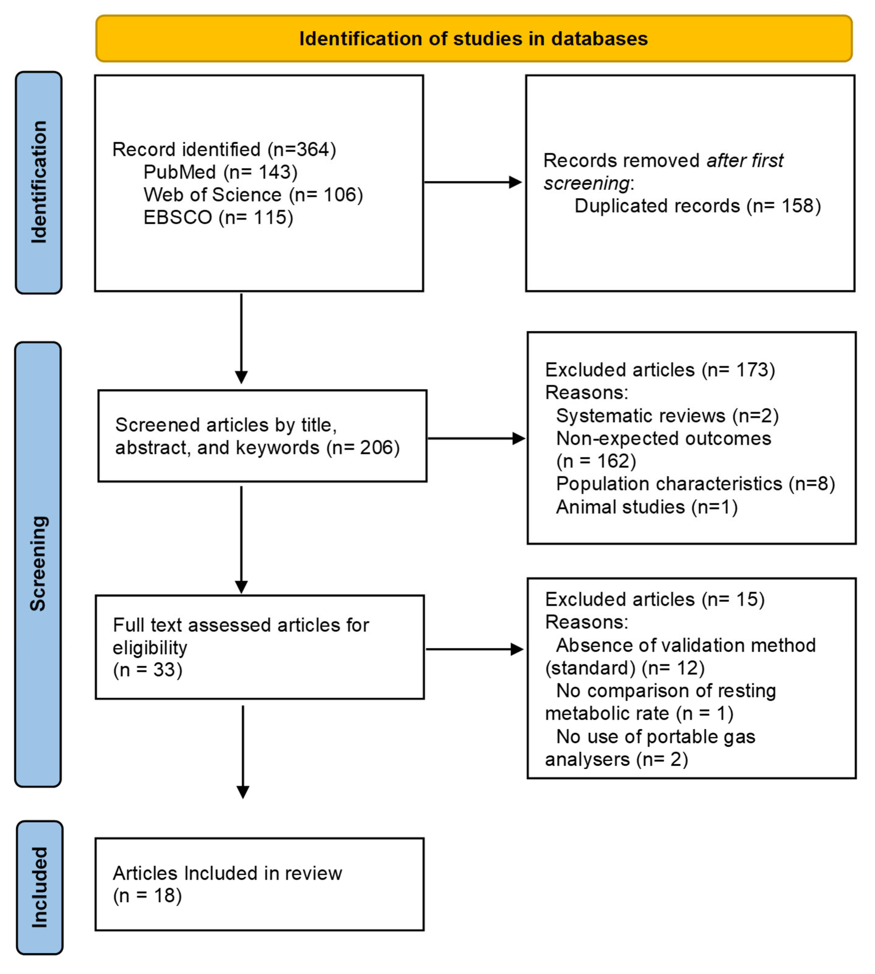Sports 13 00198 g001