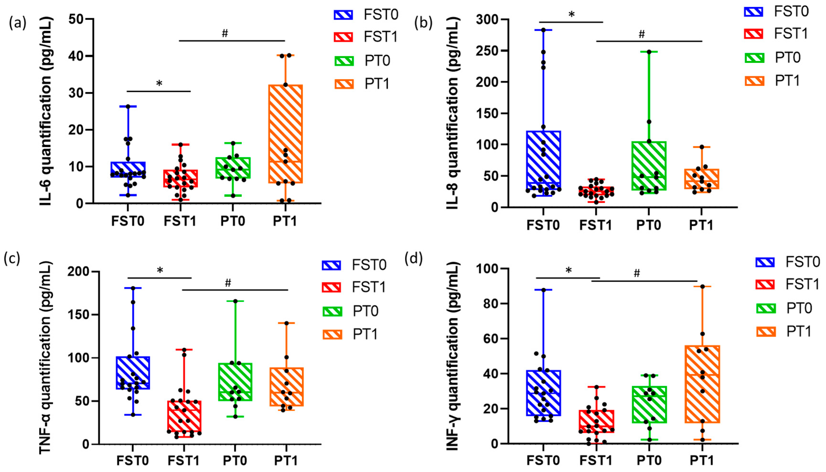 Sports 13 00199 g003