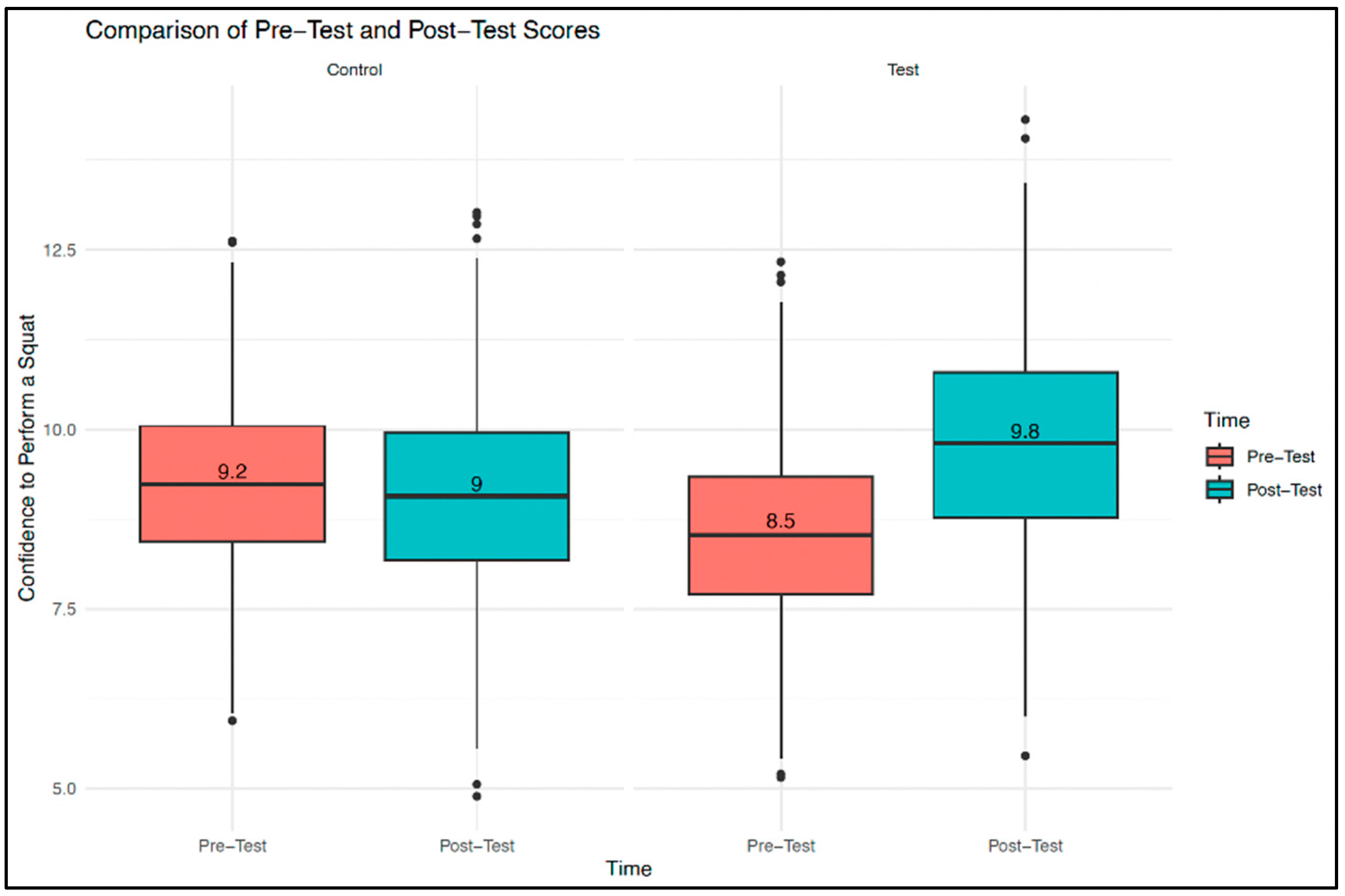 Sports 13 00200 g004