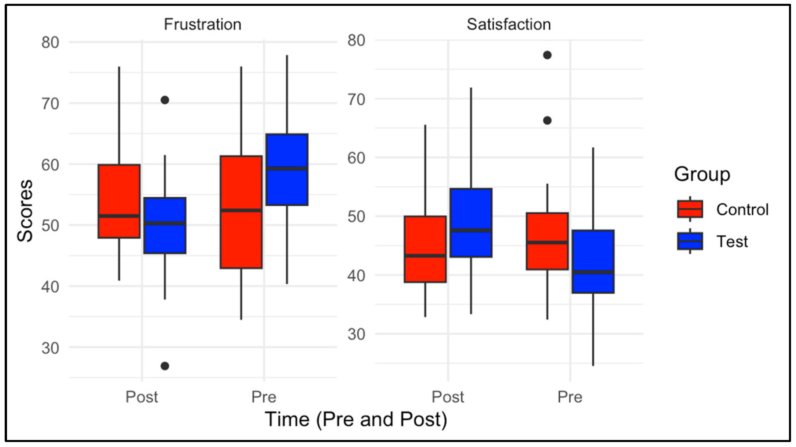 Sports 13 00200 g005